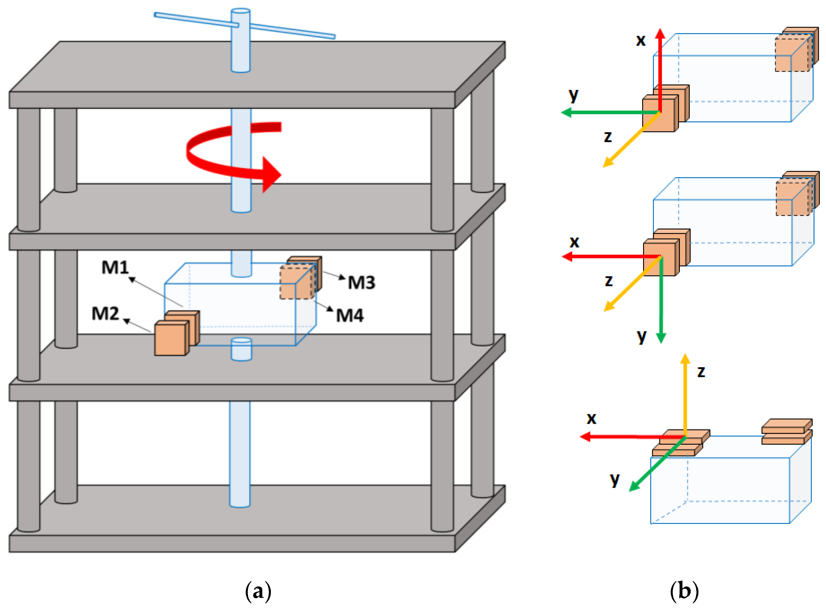 Sensors 17 00927 g002