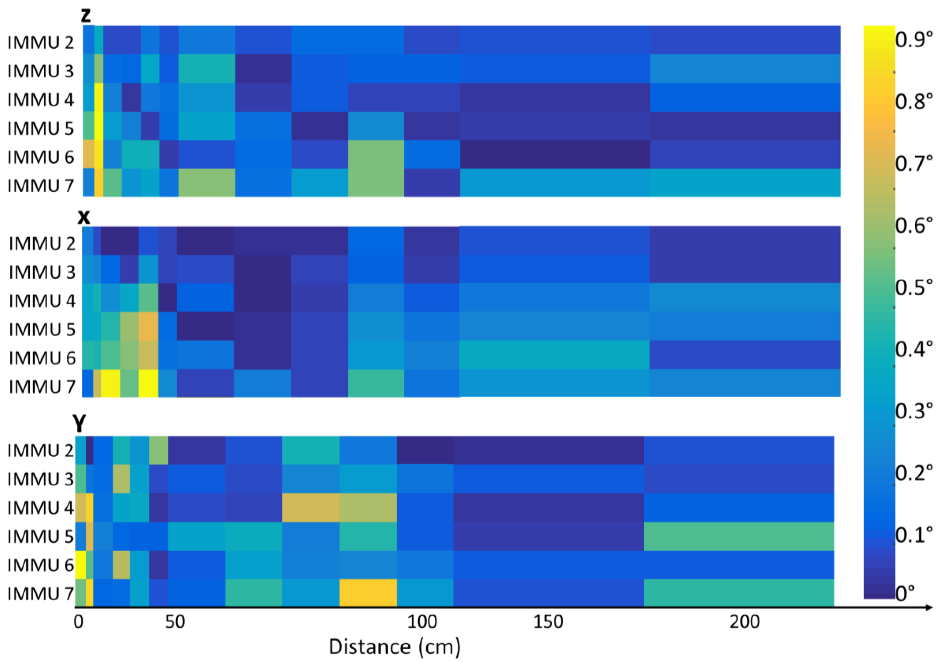 Sensors 17 00927 g003