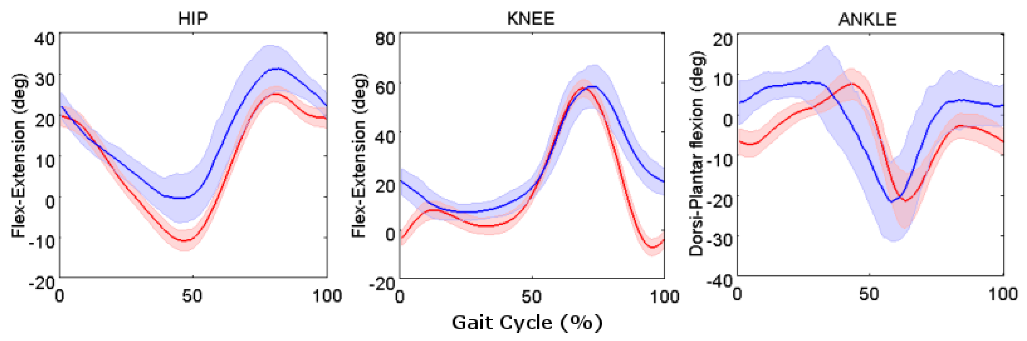 Sensors 17 00927 g006