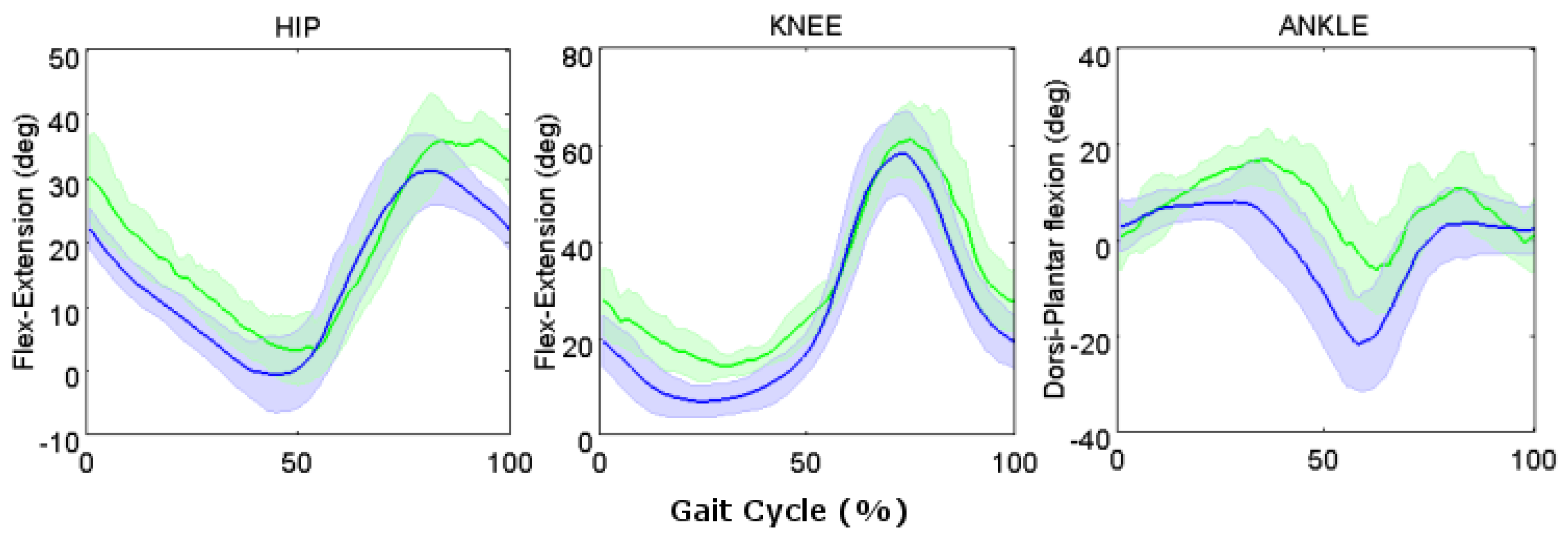 Sensors 17 00927 g007