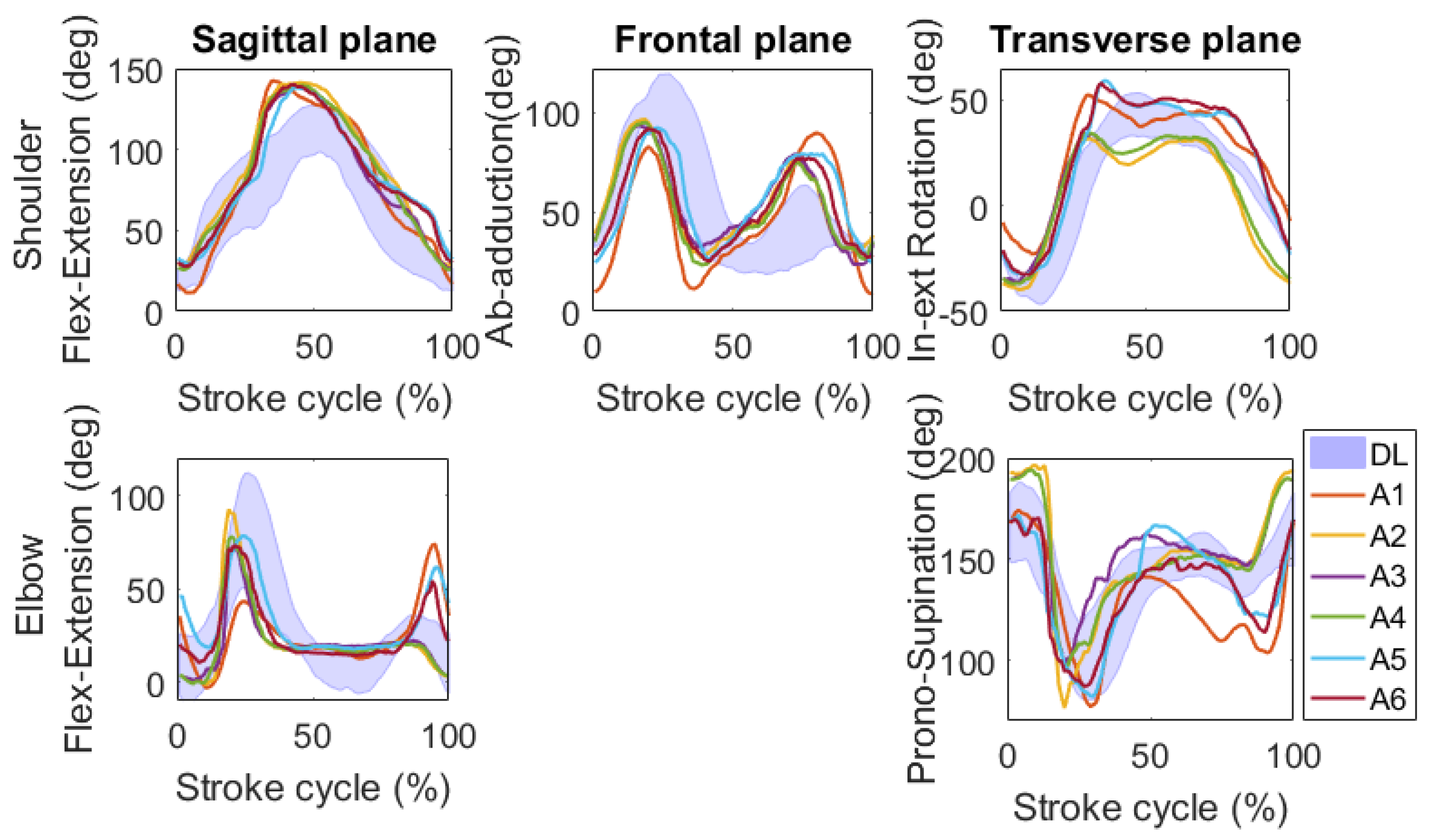Sensors 17 00927 g010