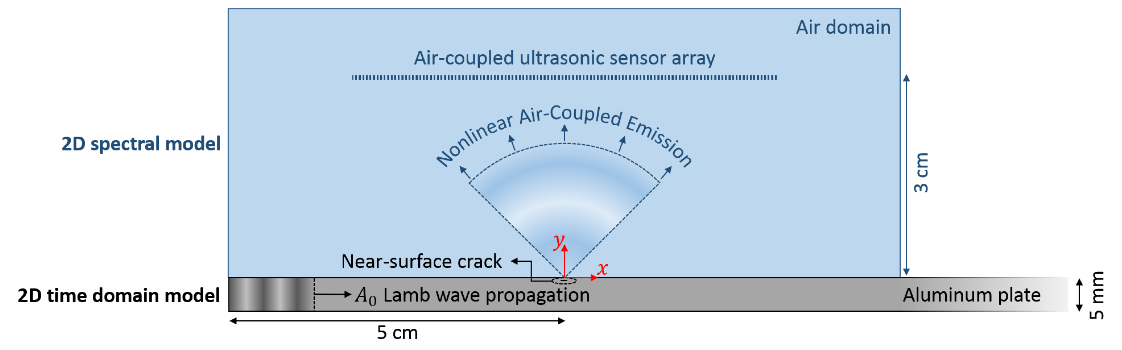 Sensors 17 00930 g001 Sensors 17 00930 g001
