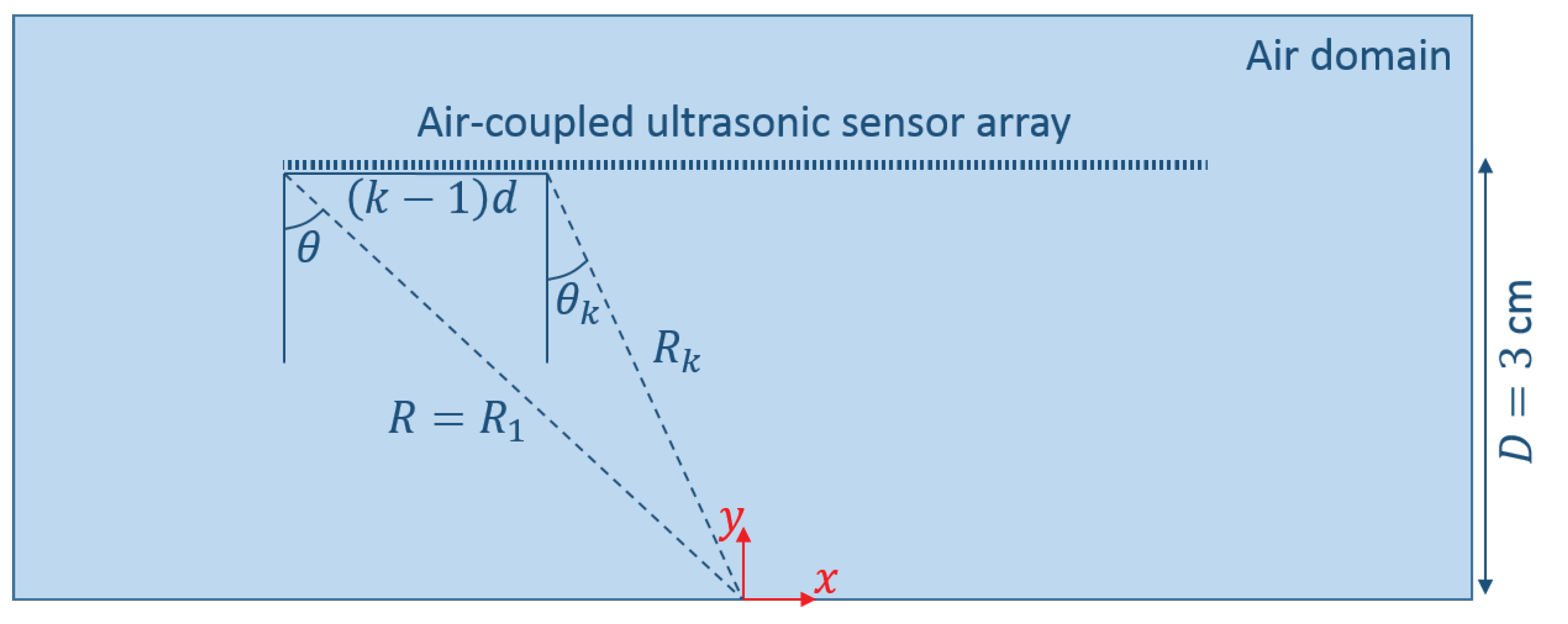 Sensors 17 00930 g006 Sensors 17 00930 g006