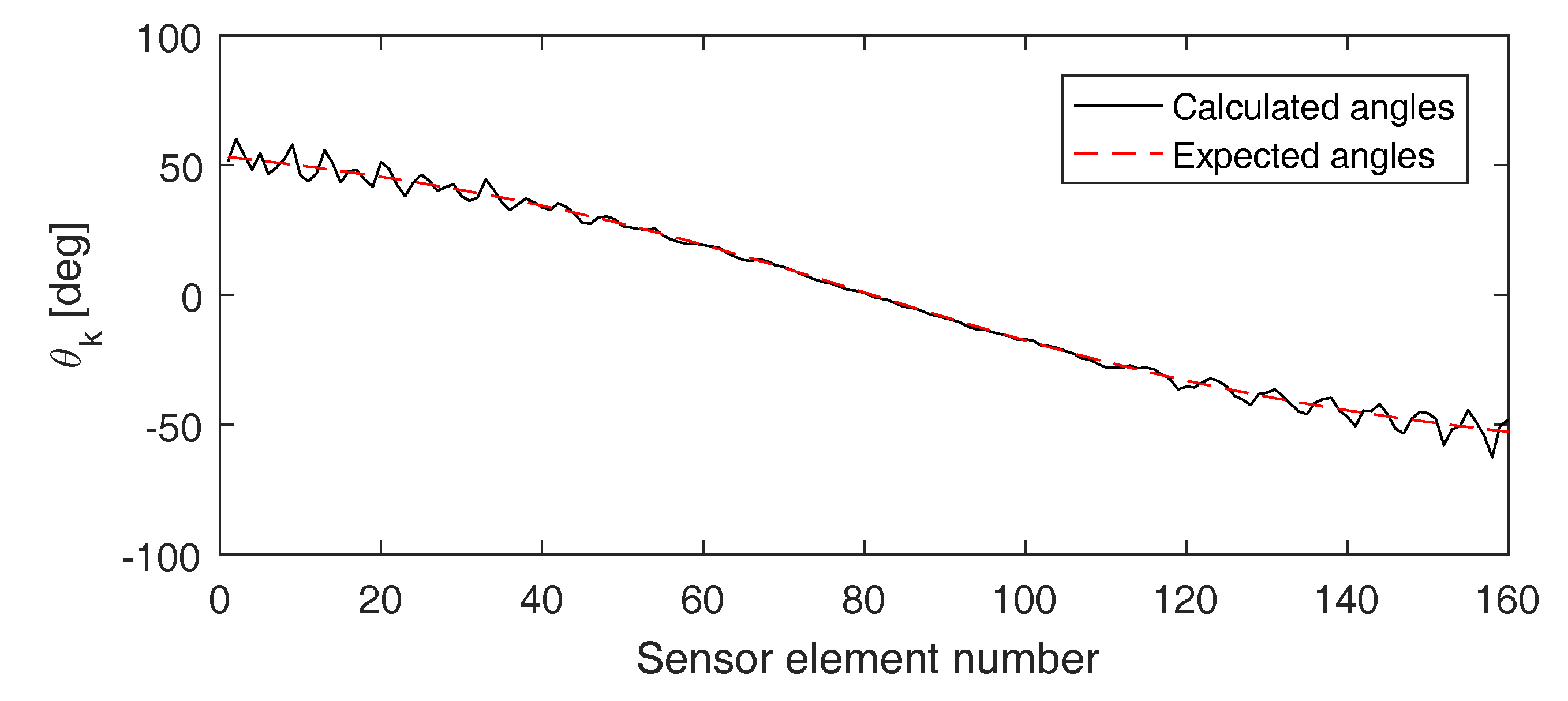Sensors 17 00930 g010 Sensors 17 00930 g010