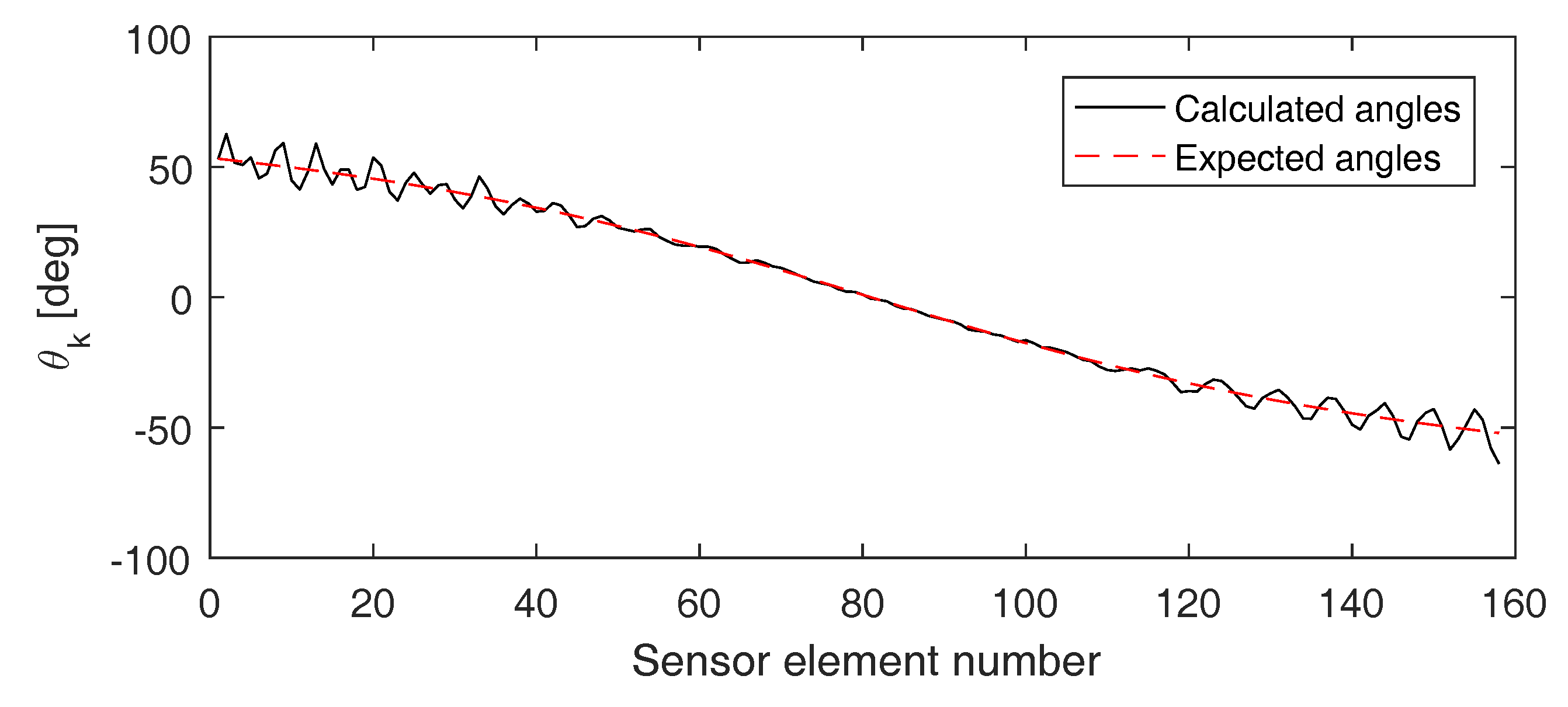 Sensors 17 00930 g012 Sensors 17 00930 g012