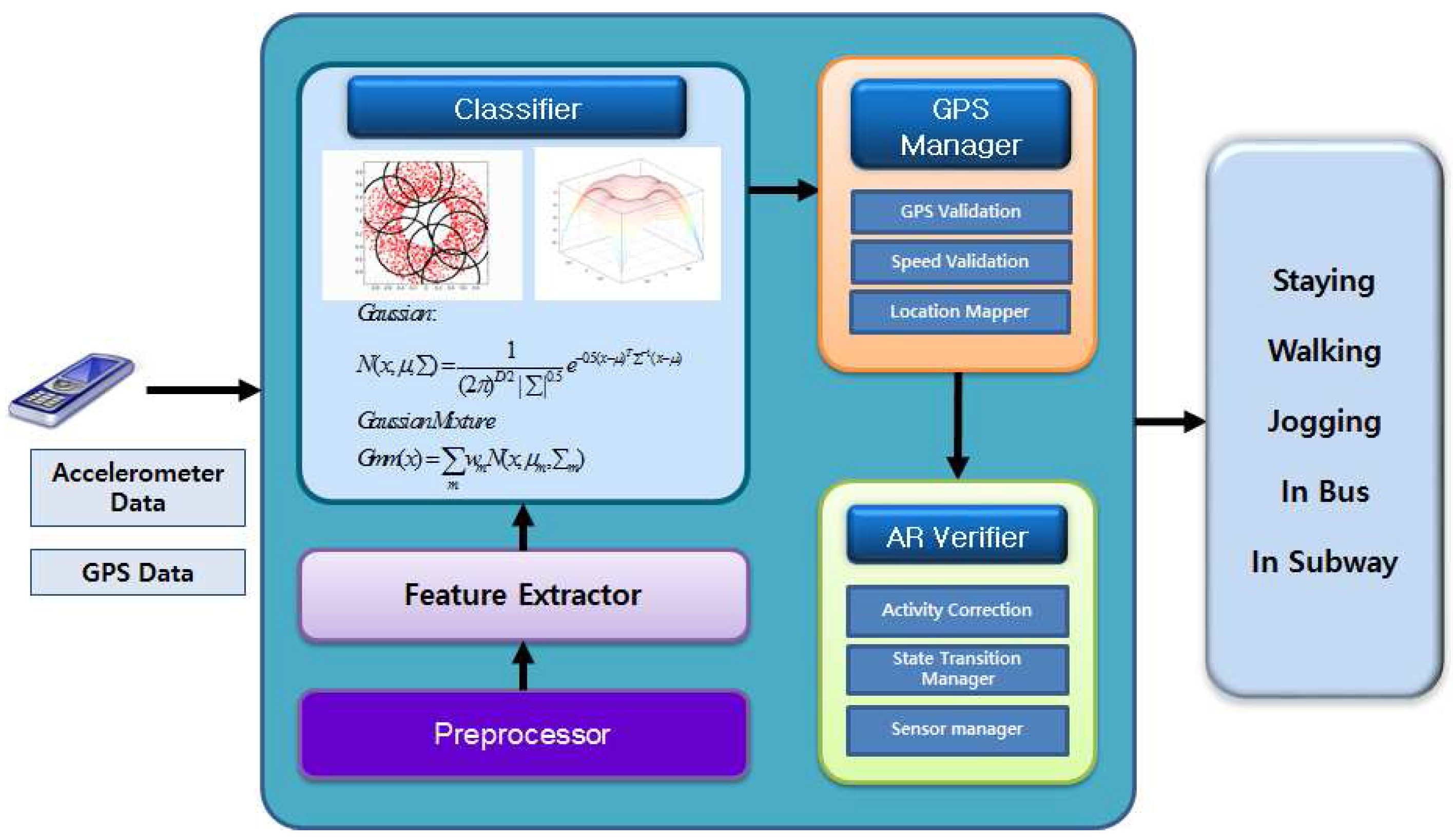 Sensors 17 00931 g001