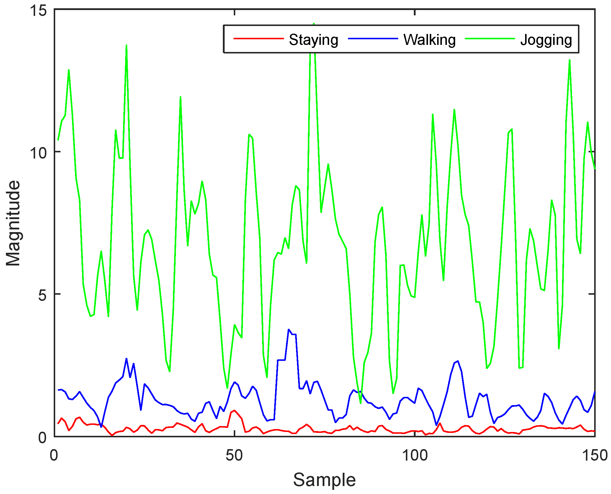Sensors 17 00931 g002