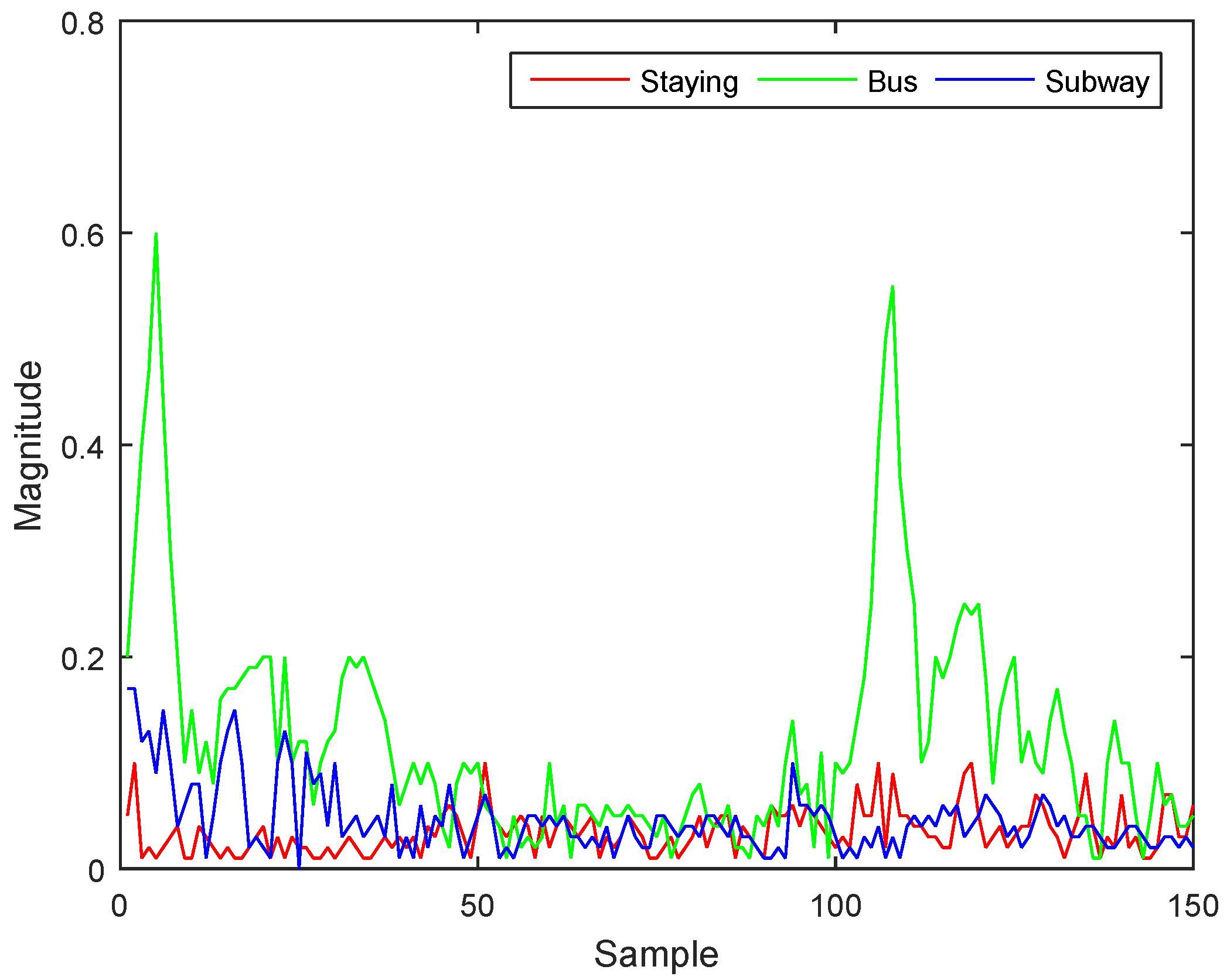 Sensors 17 00931 g003