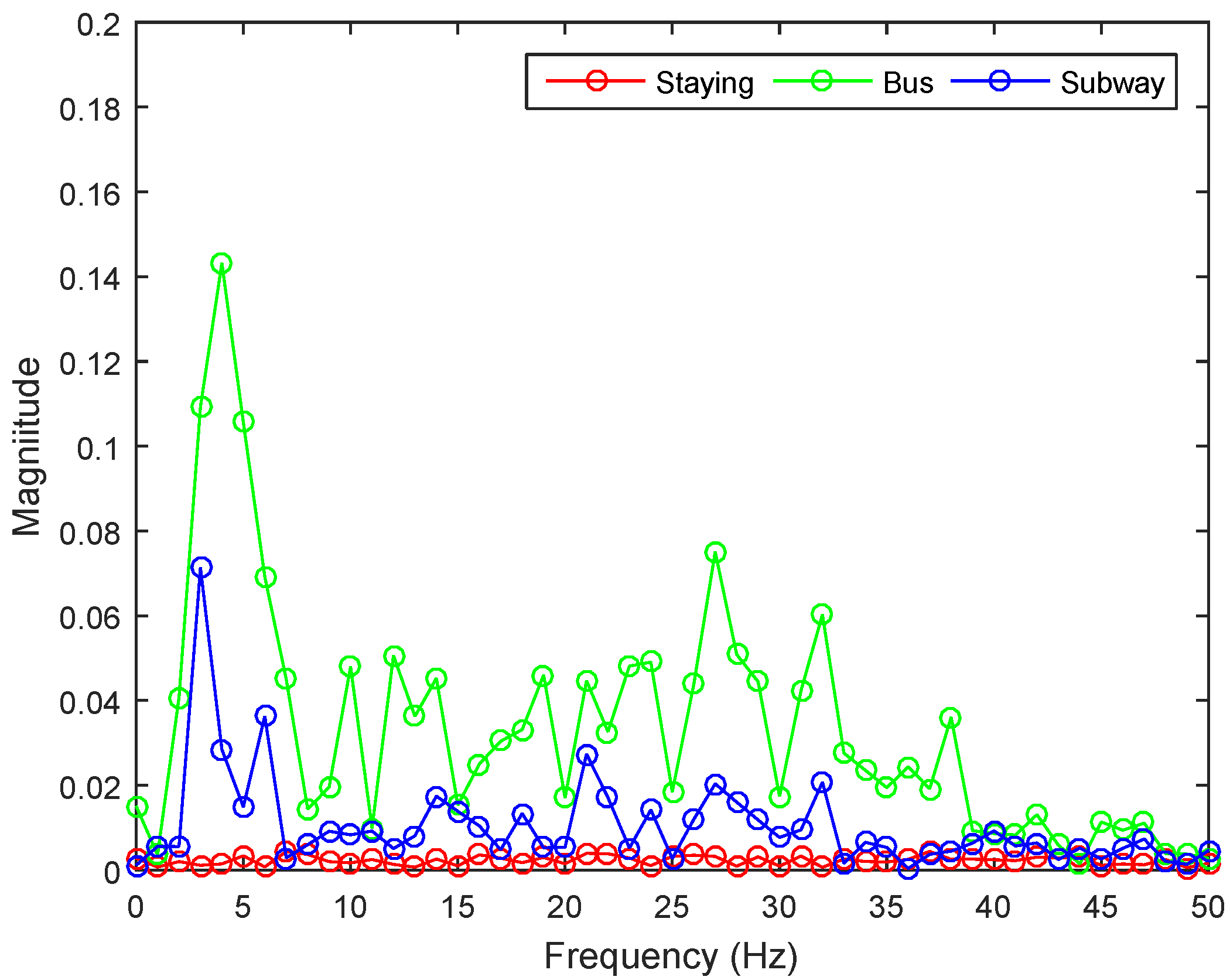 Sensors 17 00931 g004