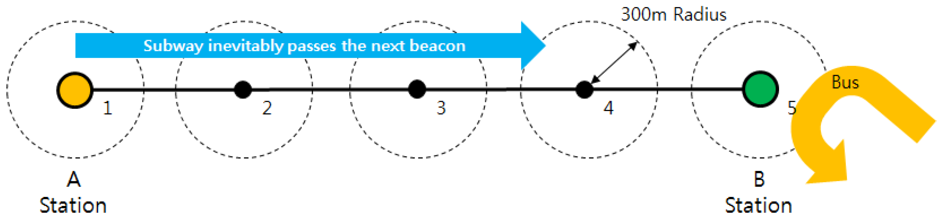 Sensors 17 00931 g005