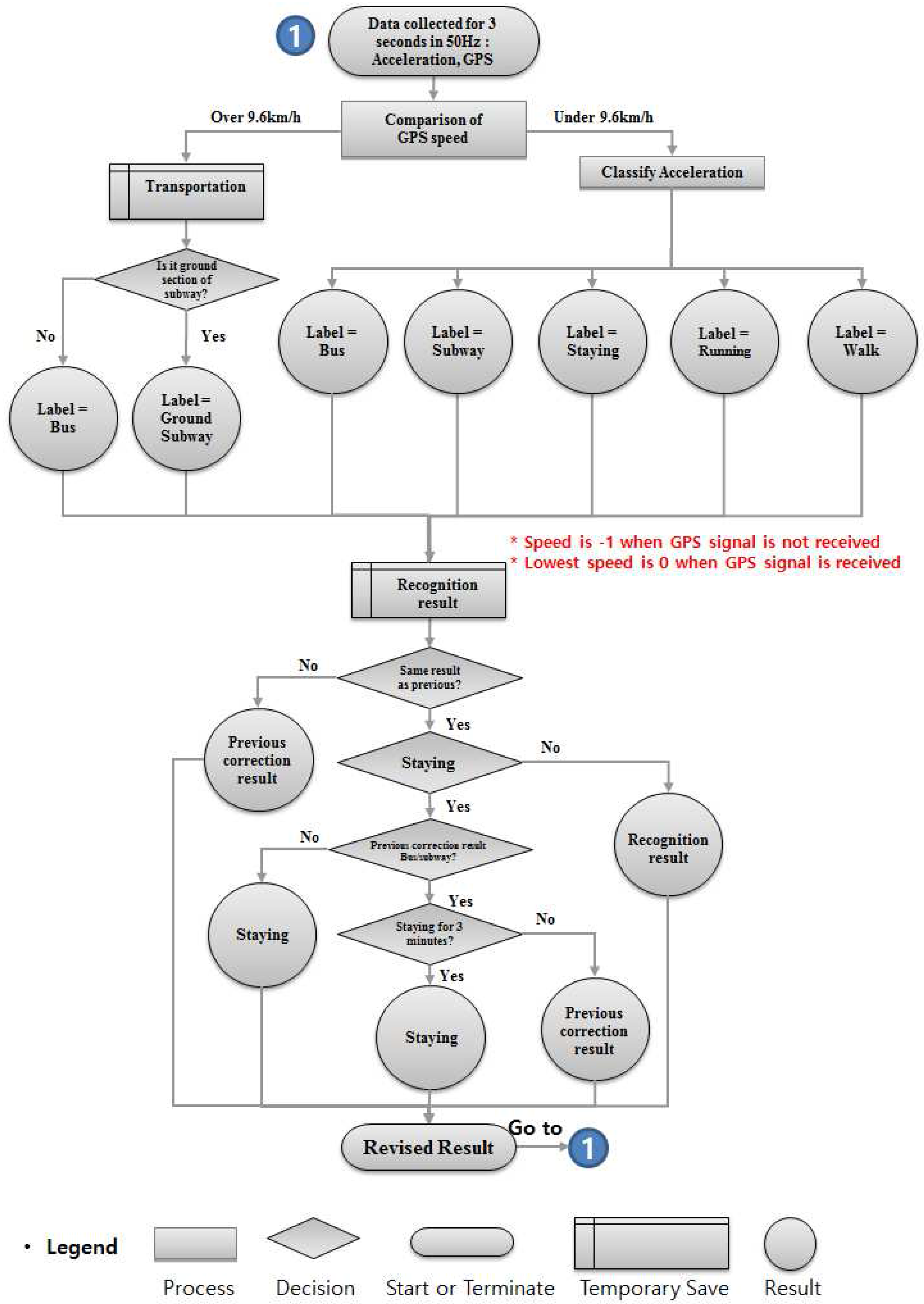 Sensors 17 00931 g006