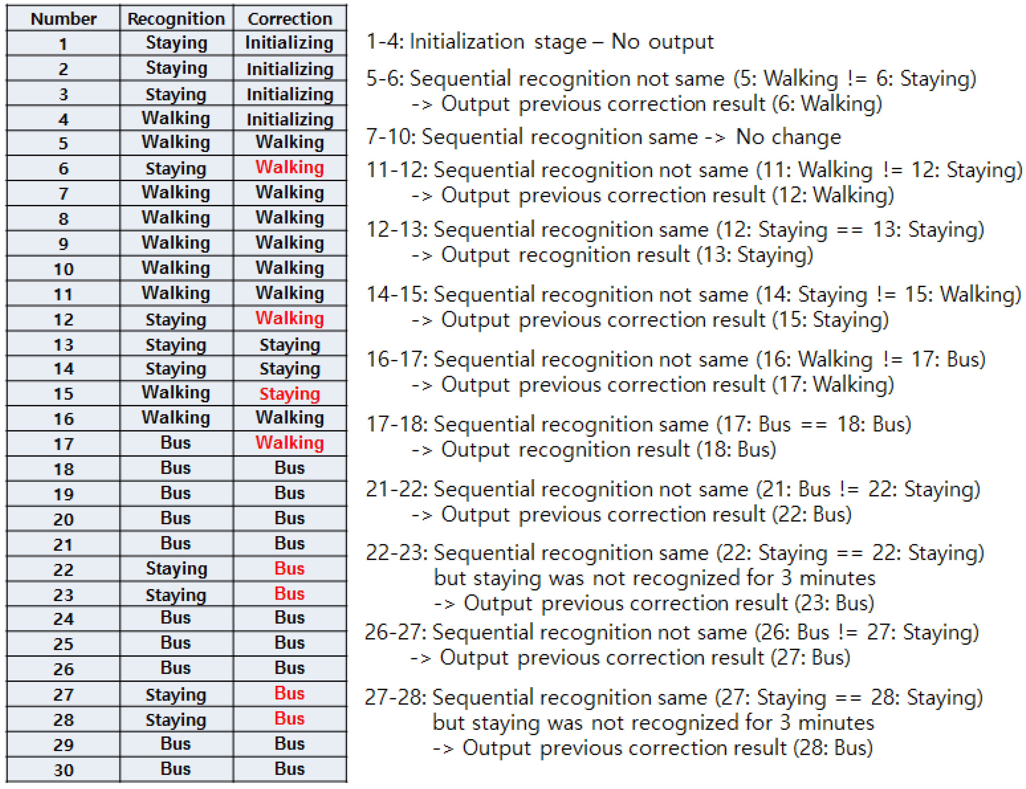 Sensors 17 00931 g007