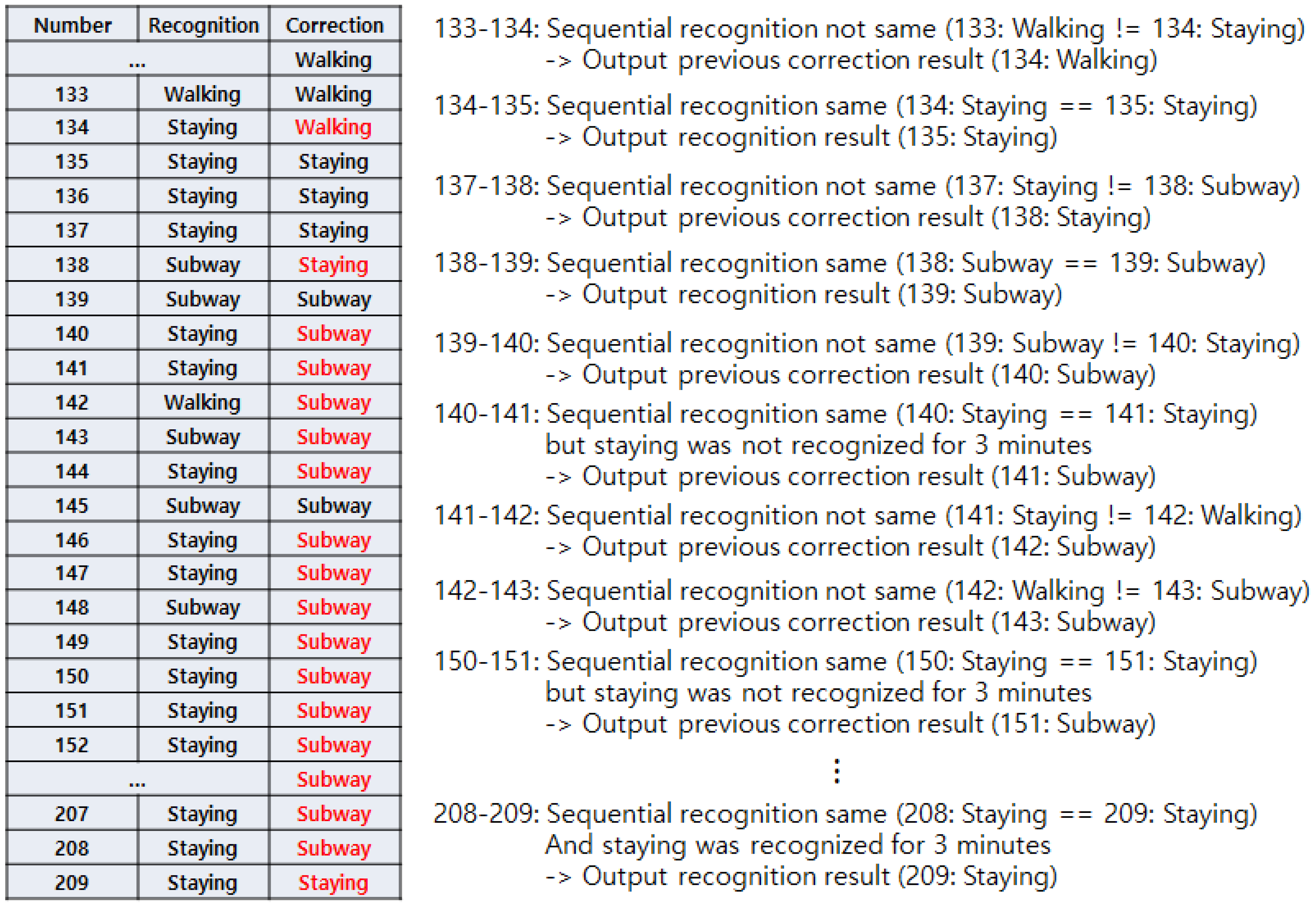 Sensors 17 00931 g008
