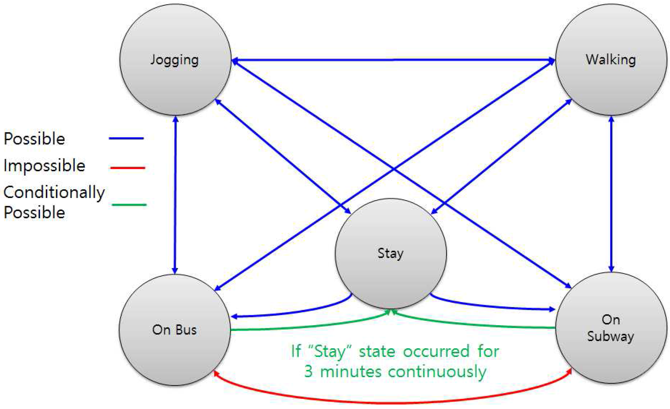Sensors 17 00931 g009
