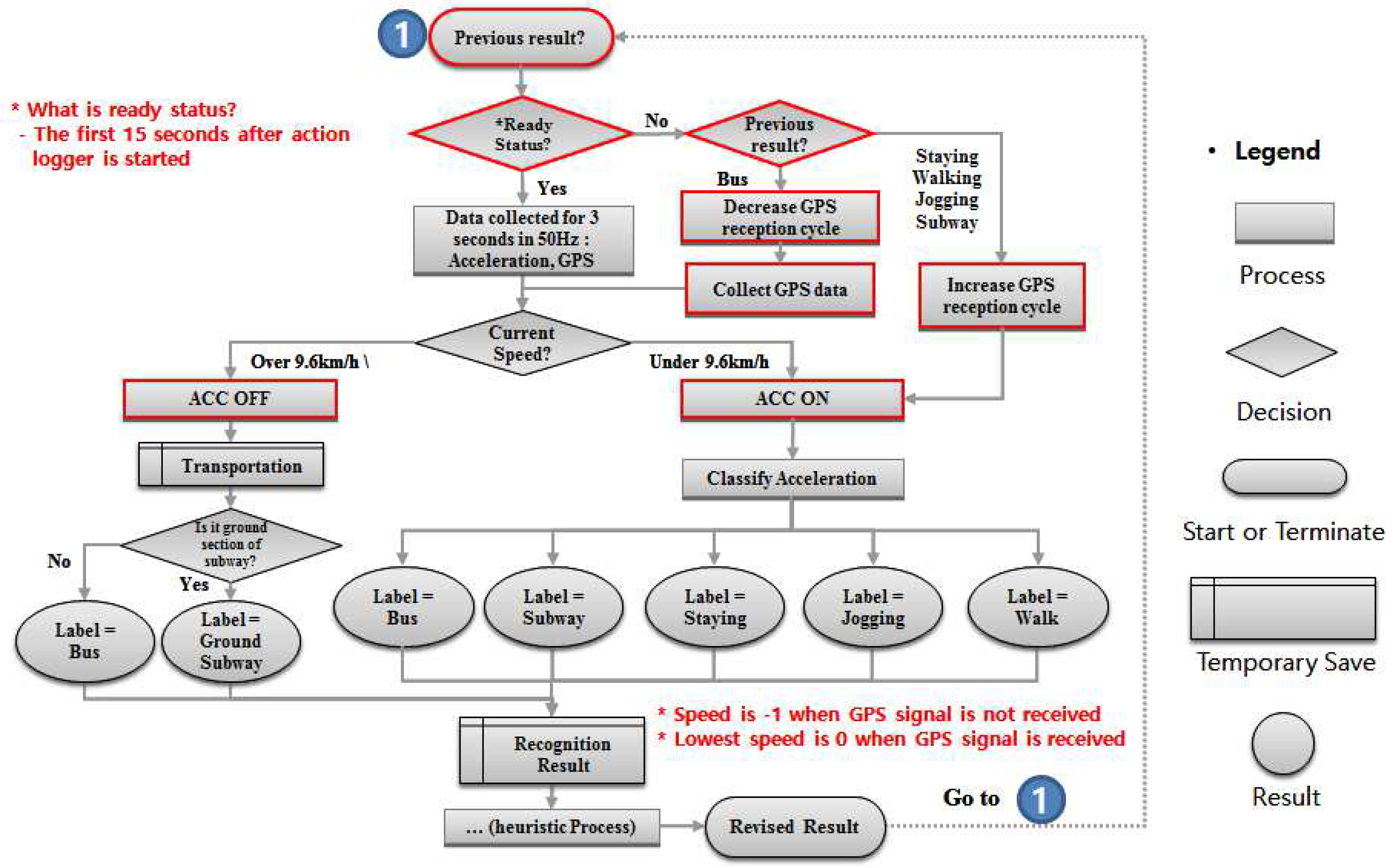 Sensors 17 00931 g010