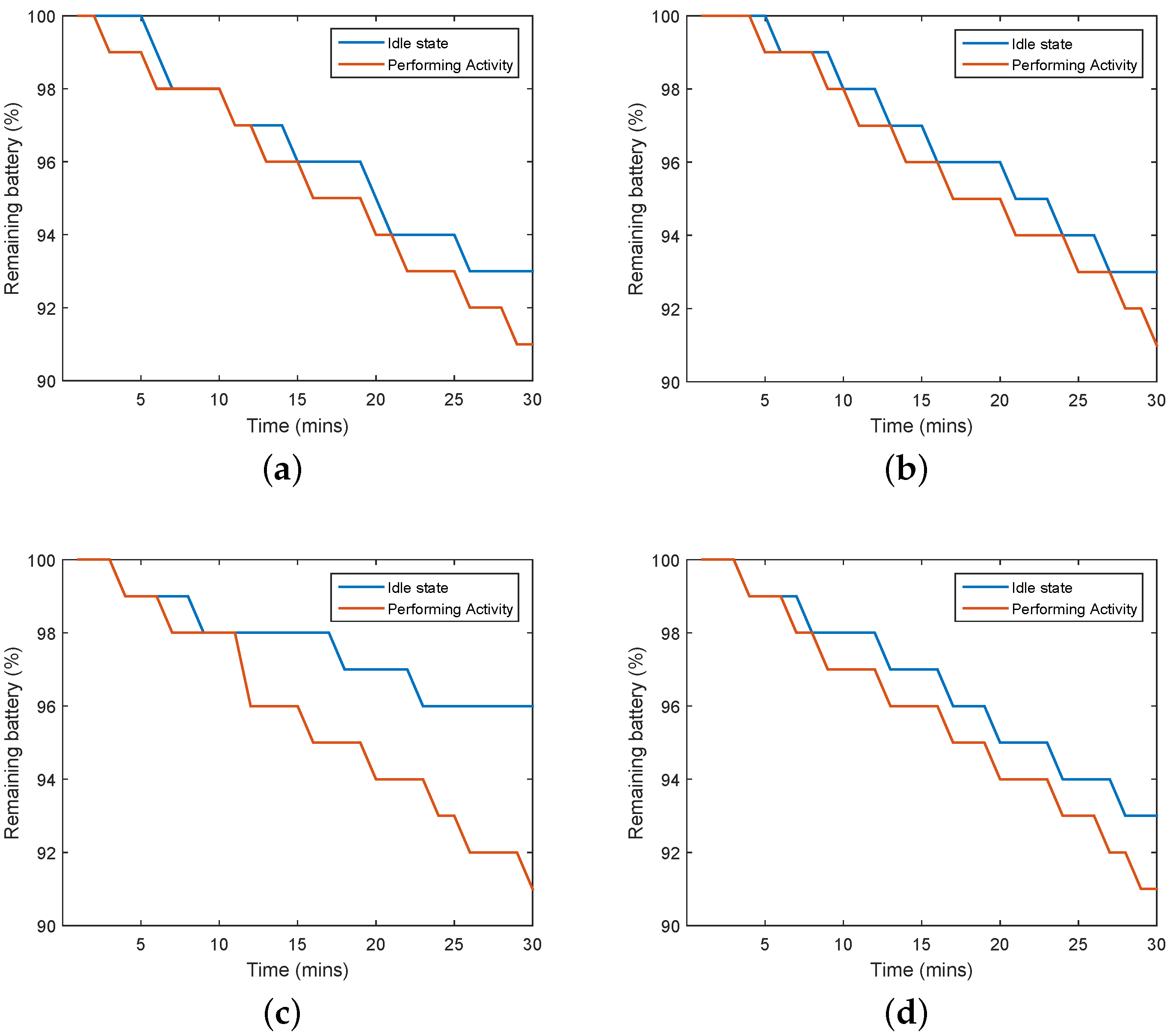 Sensors 17 00931 g012