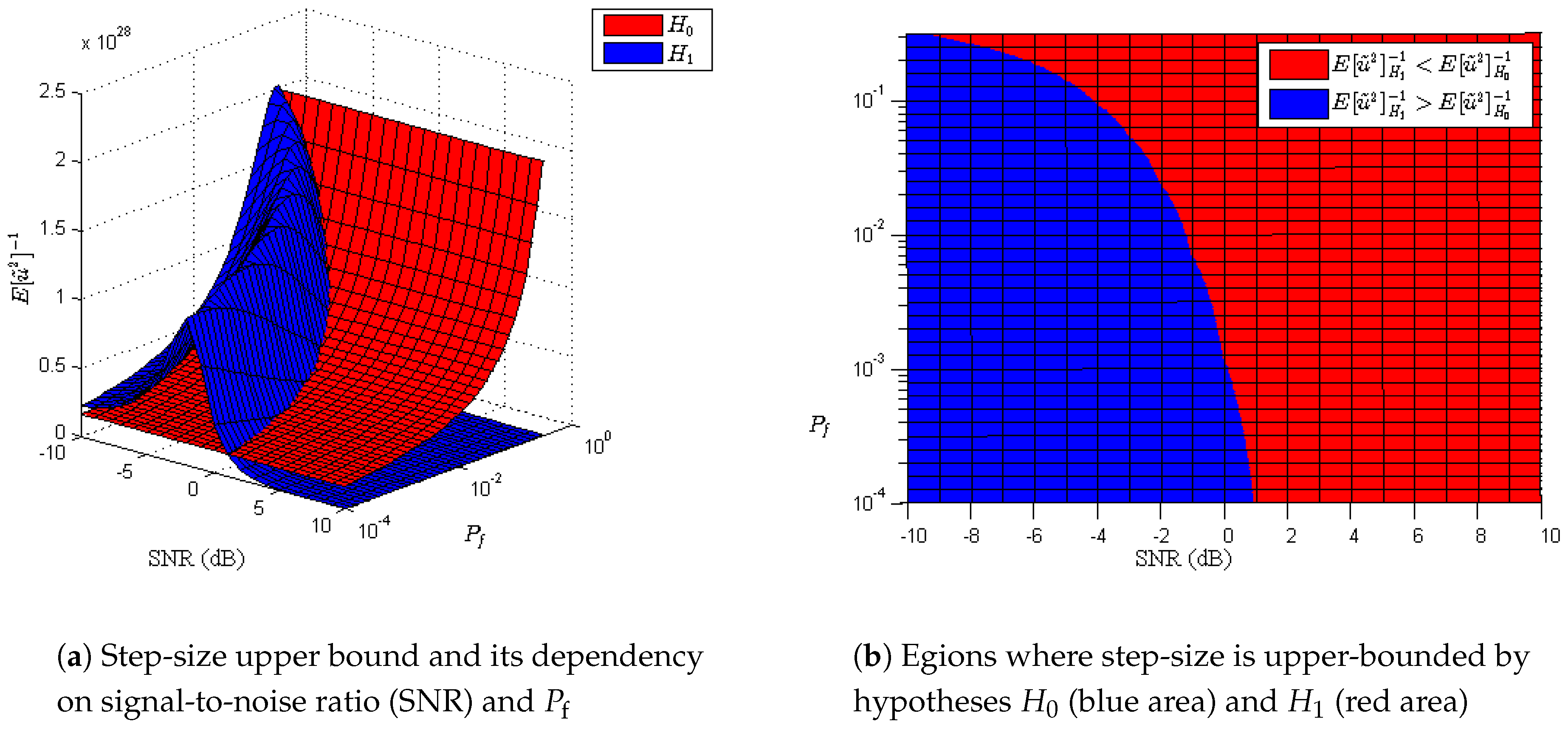 Sensors 17 00932 g001