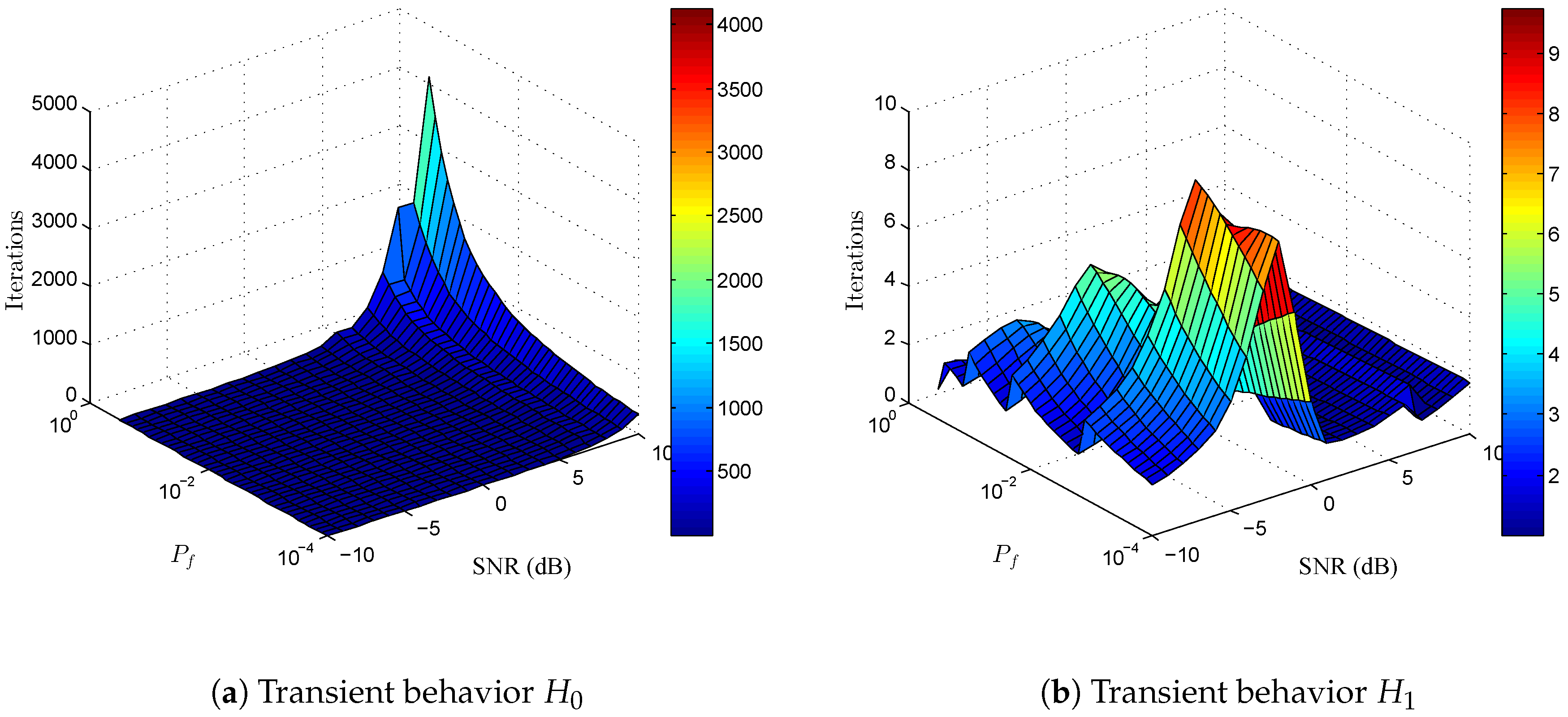 Sensors 17 00932 g002