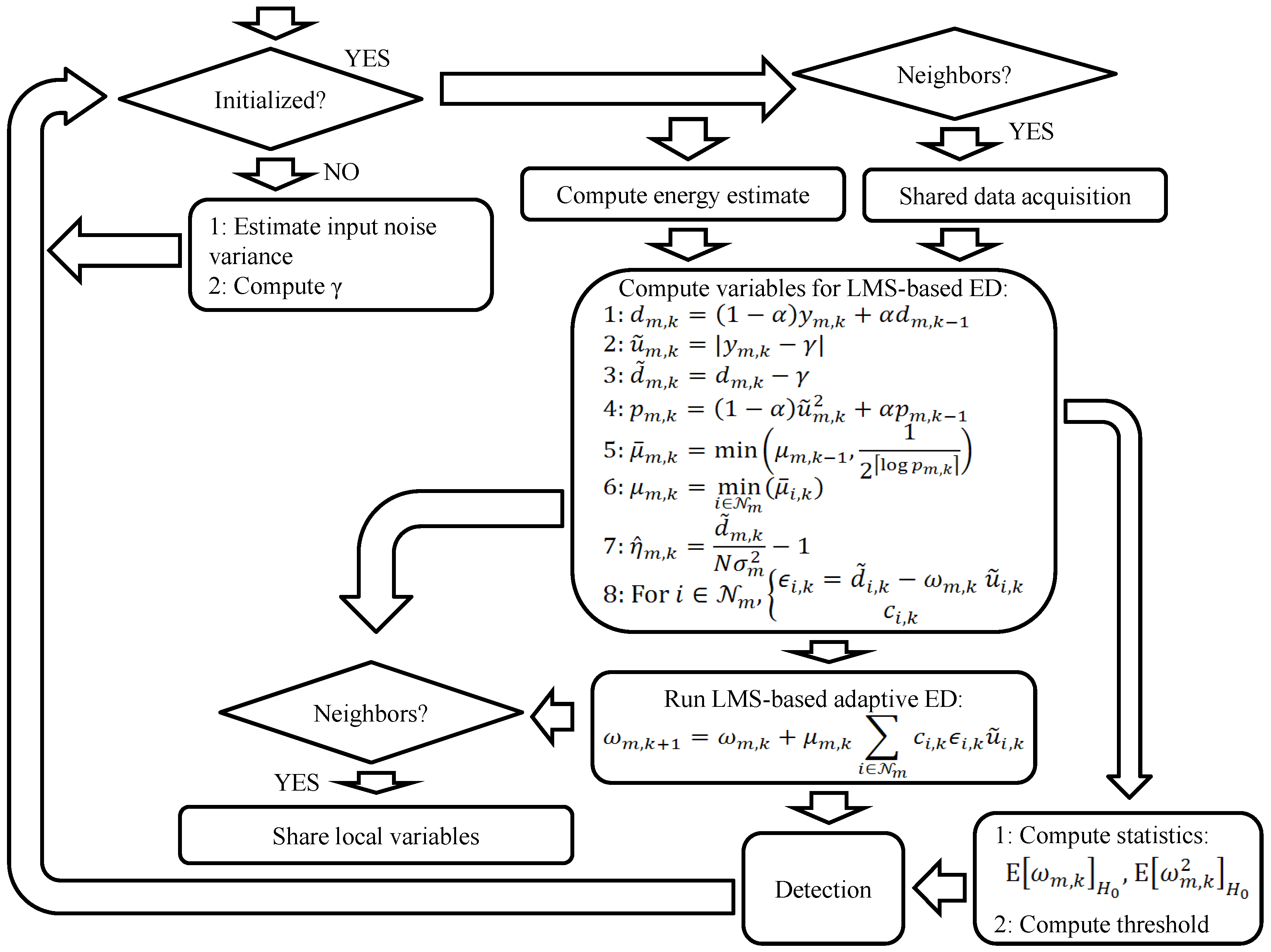 Sensors 17 00932 g003