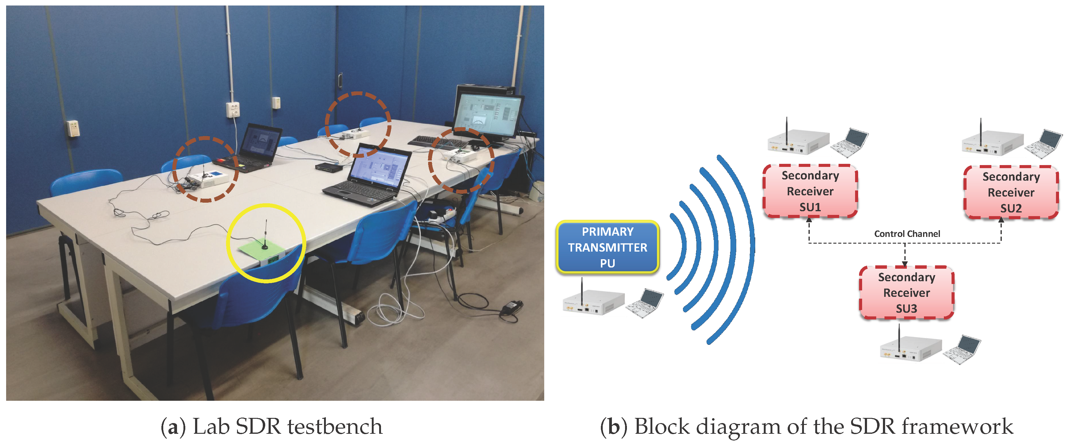 Sensors 17 00932 g004
