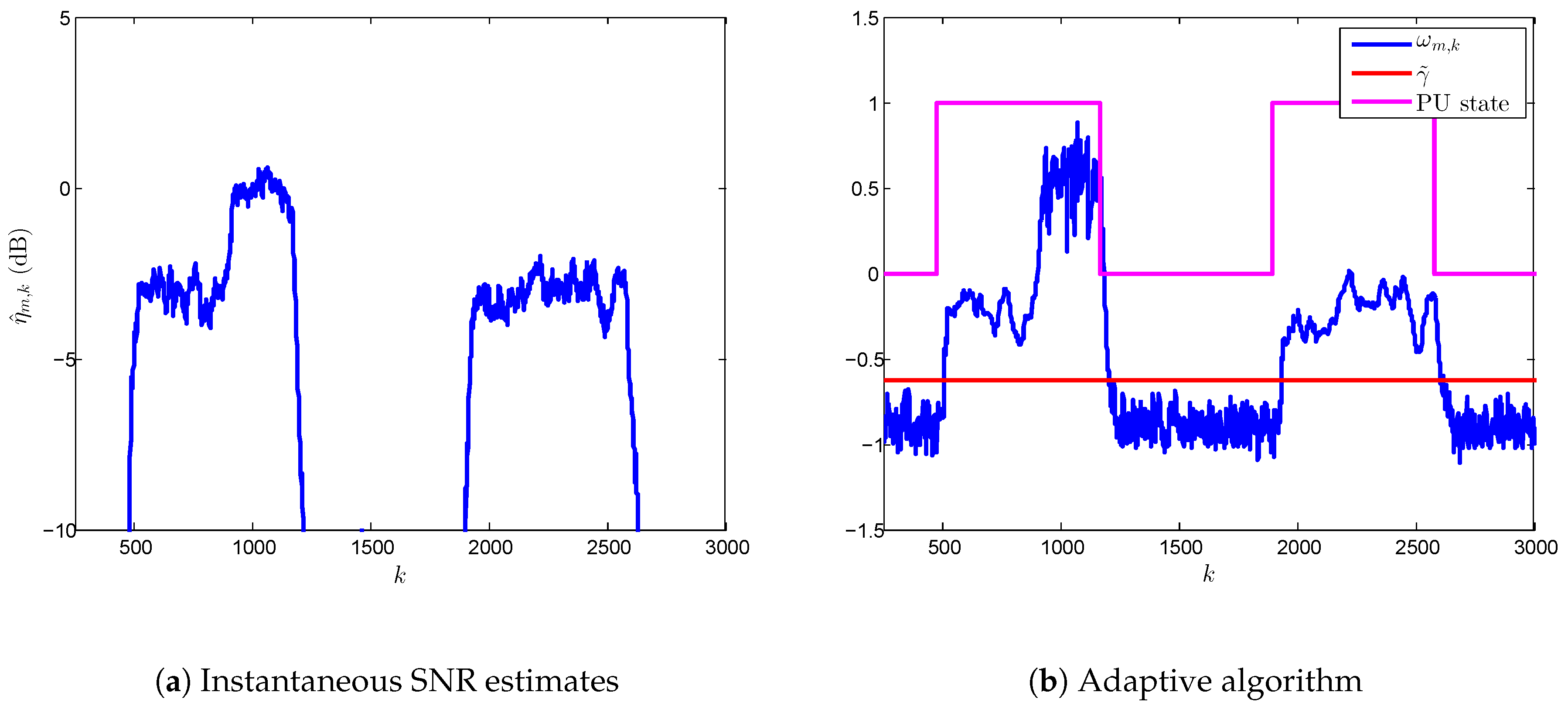 Sensors 17 00932 g007