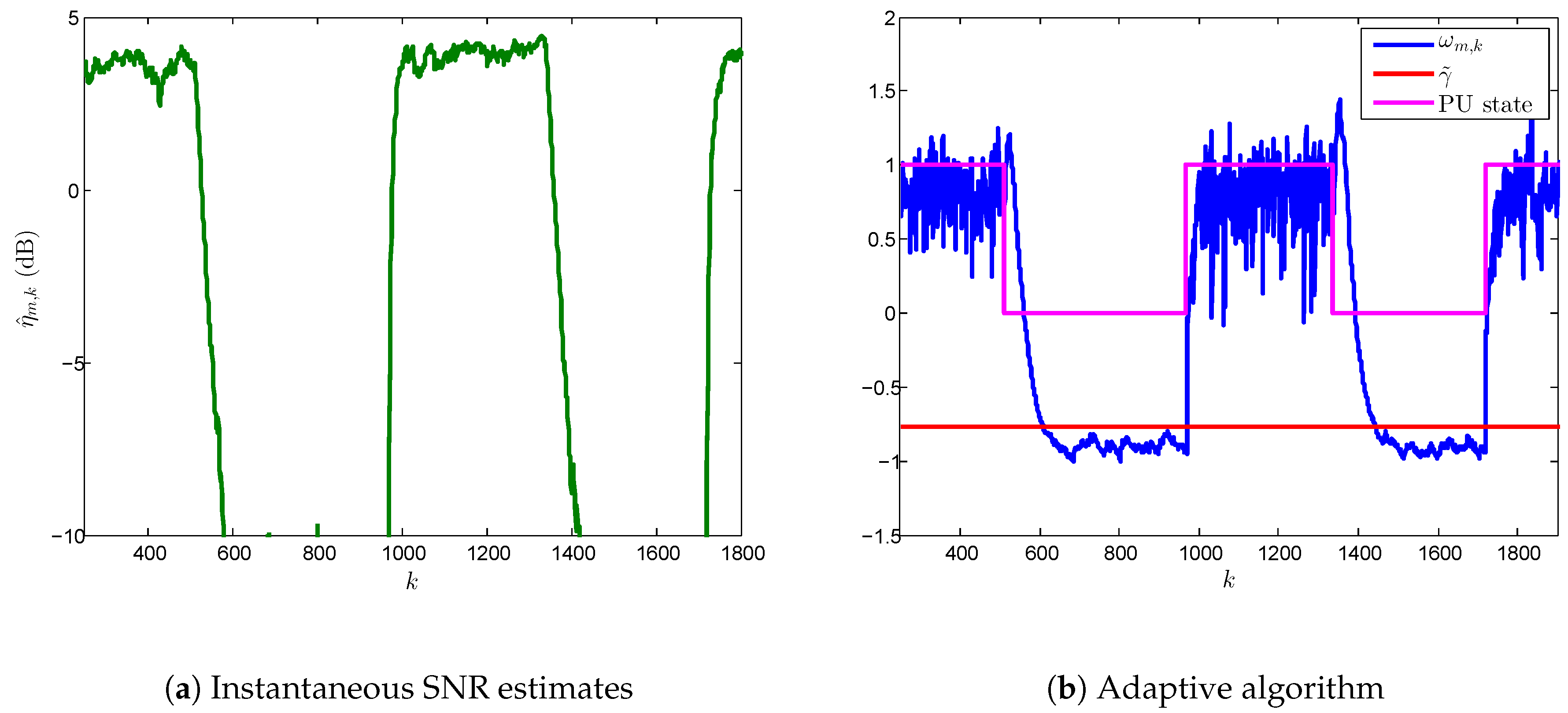 Sensors 17 00932 g008