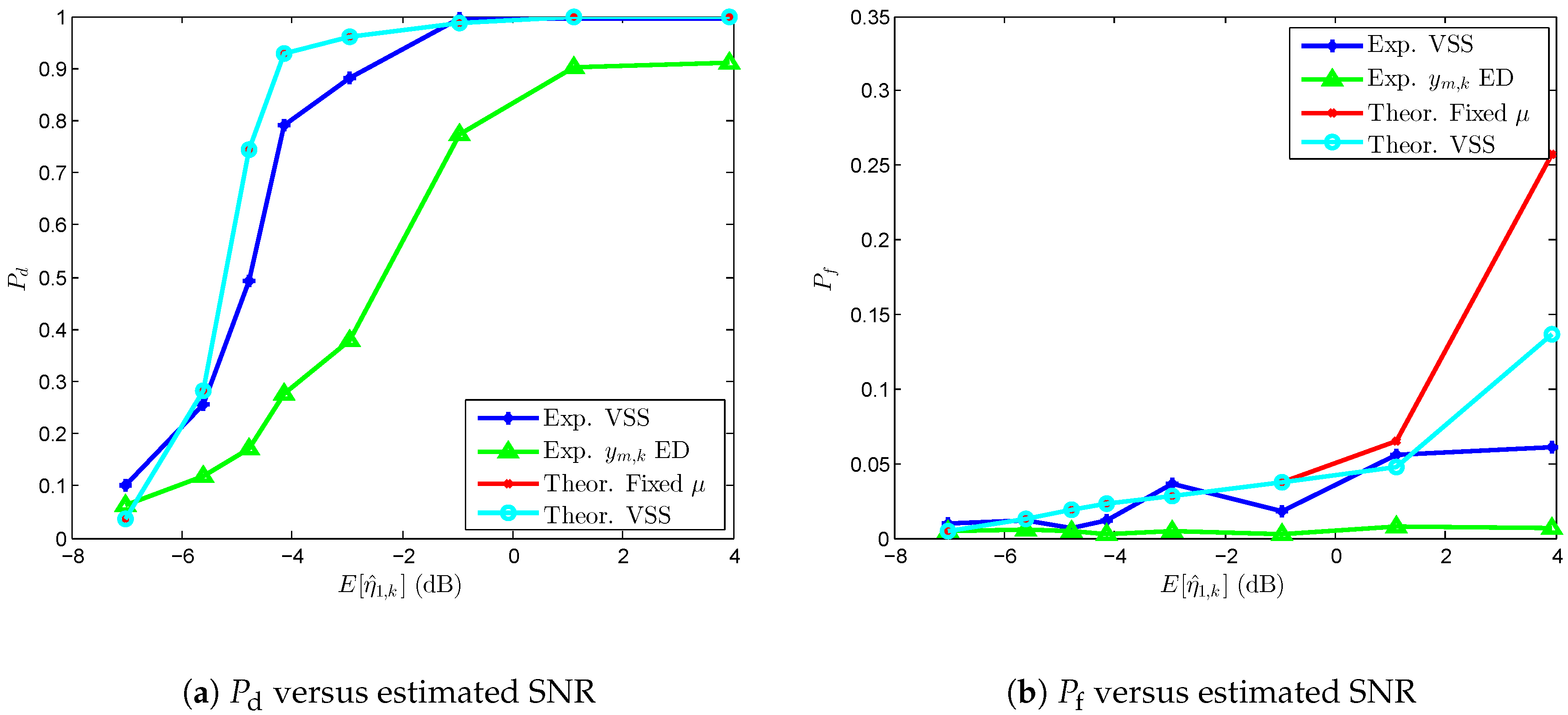 Sensors 17 00932 g009