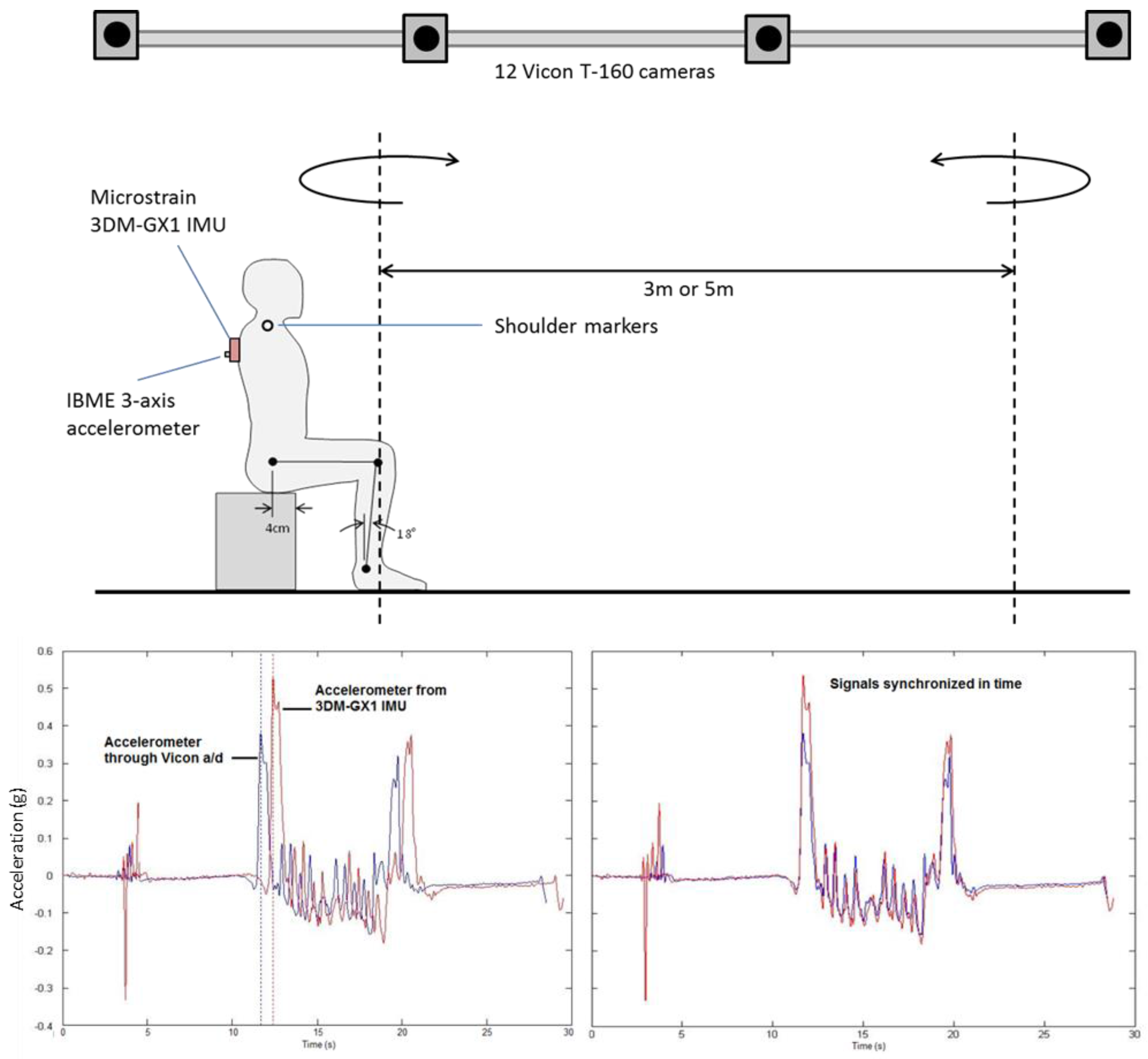 Sensors 17 00934 g001