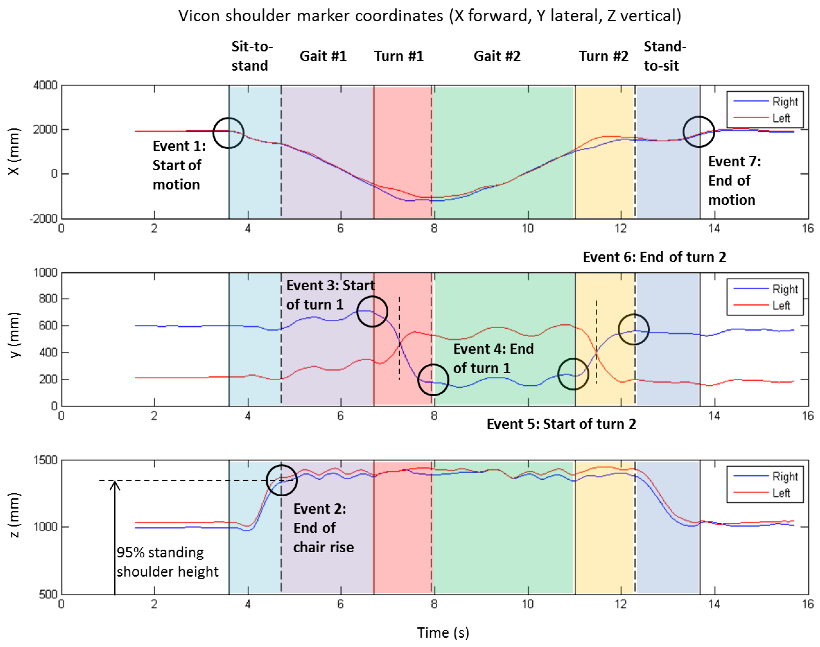 Sensors 17 00934 g002