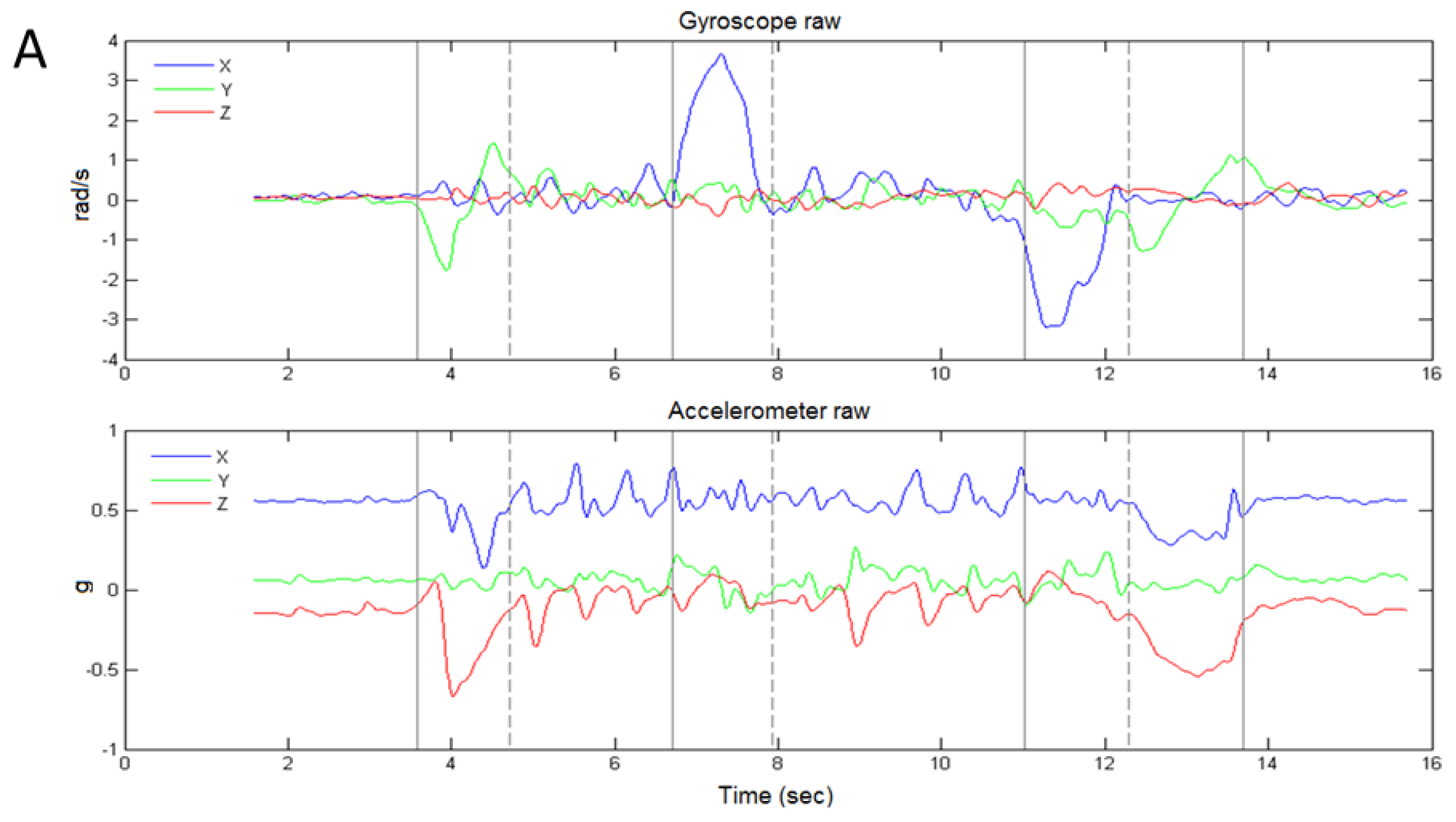 Sensors 17 00934 g003a
