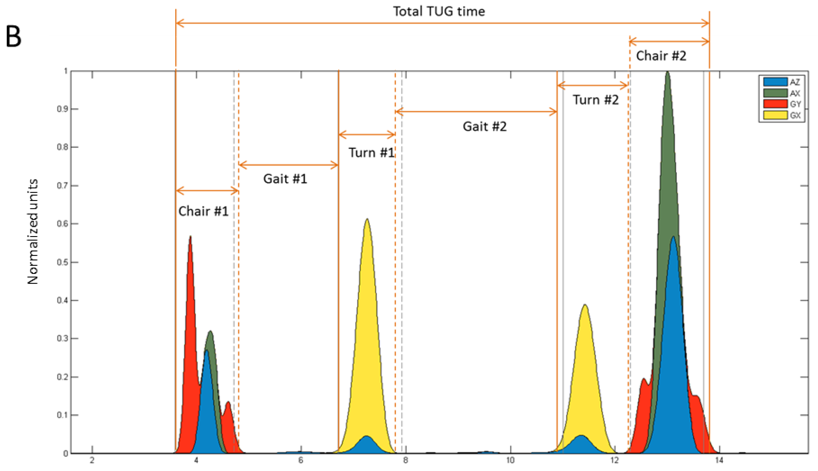 Sensors 17 00934 g003b