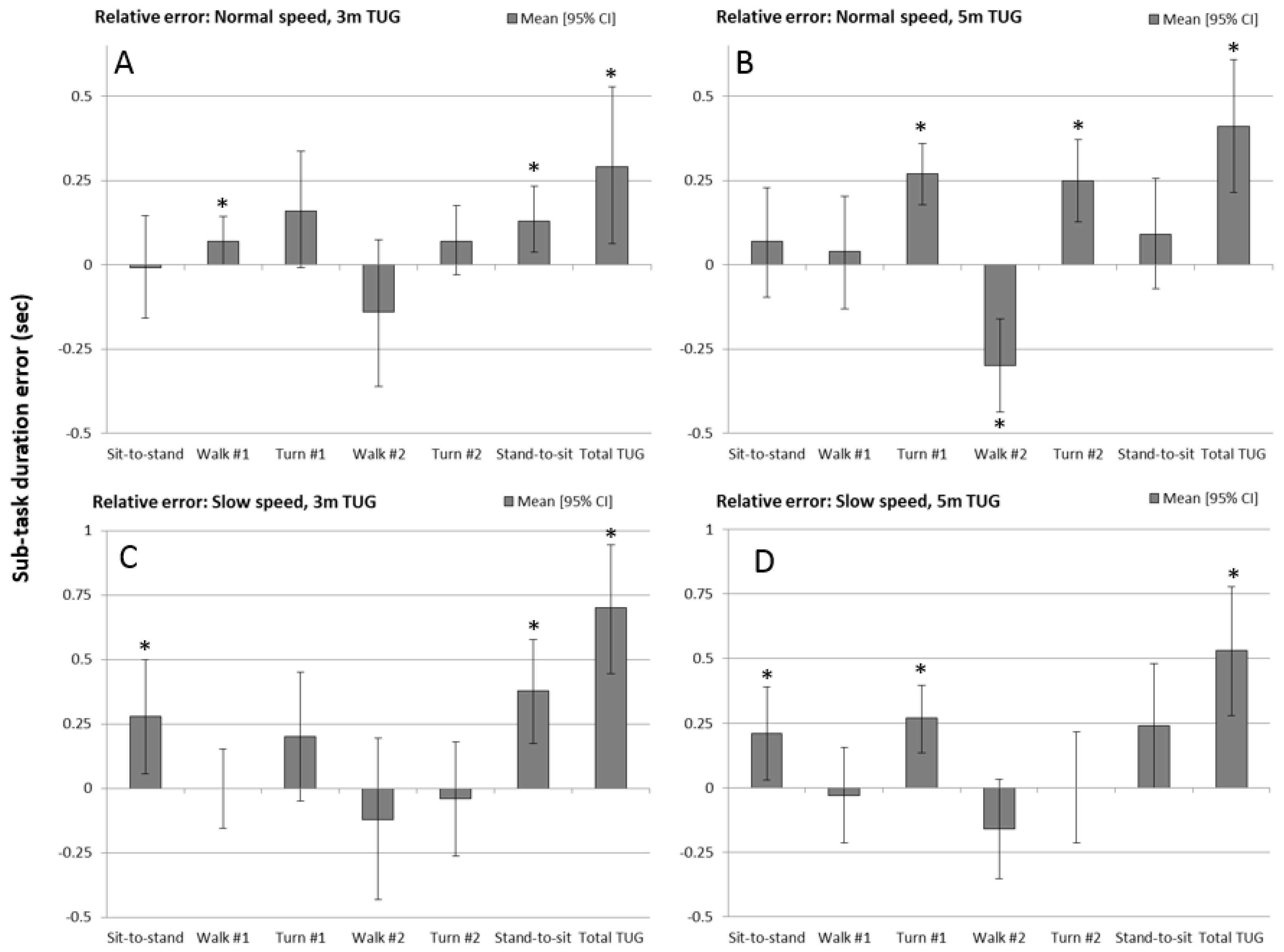 Sensors 17 00934 g004