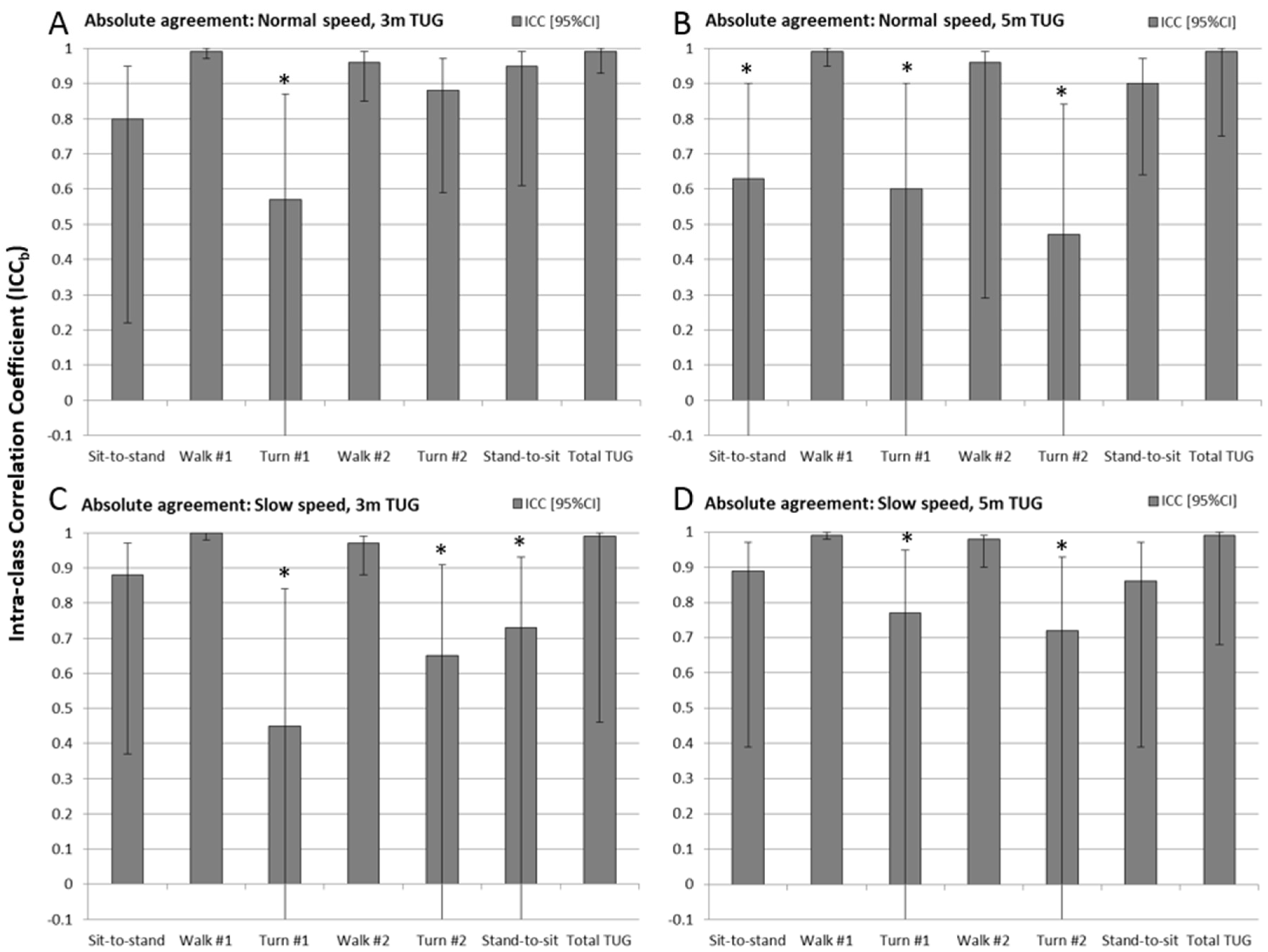 Sensors 17 00934 g005