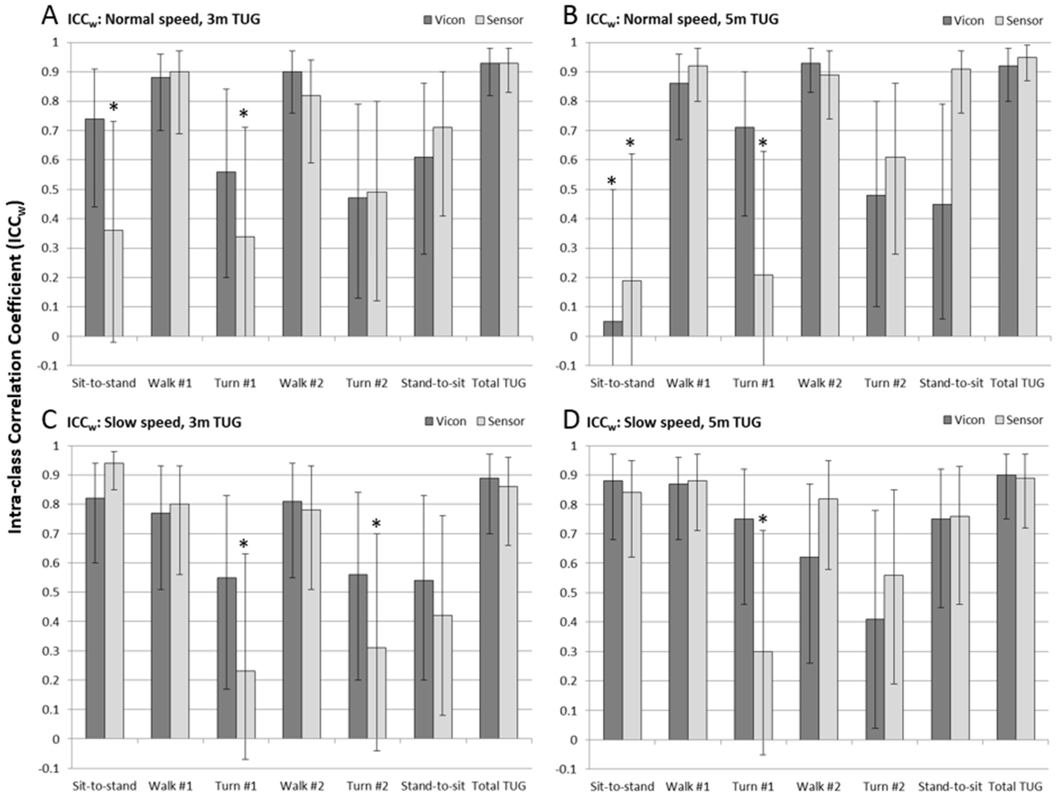 Sensors 17 00934 g006
