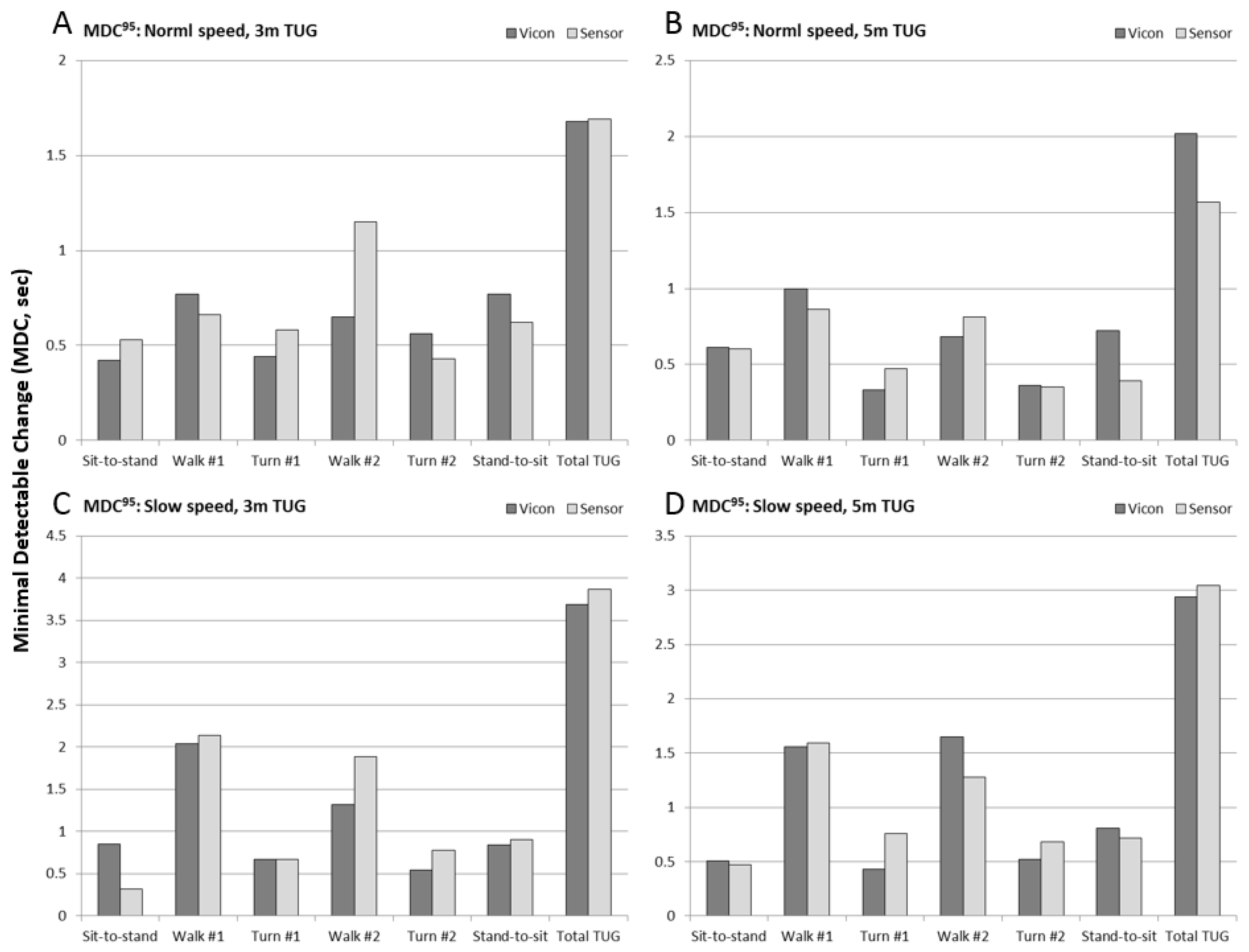 Sensors 17 00934 g007