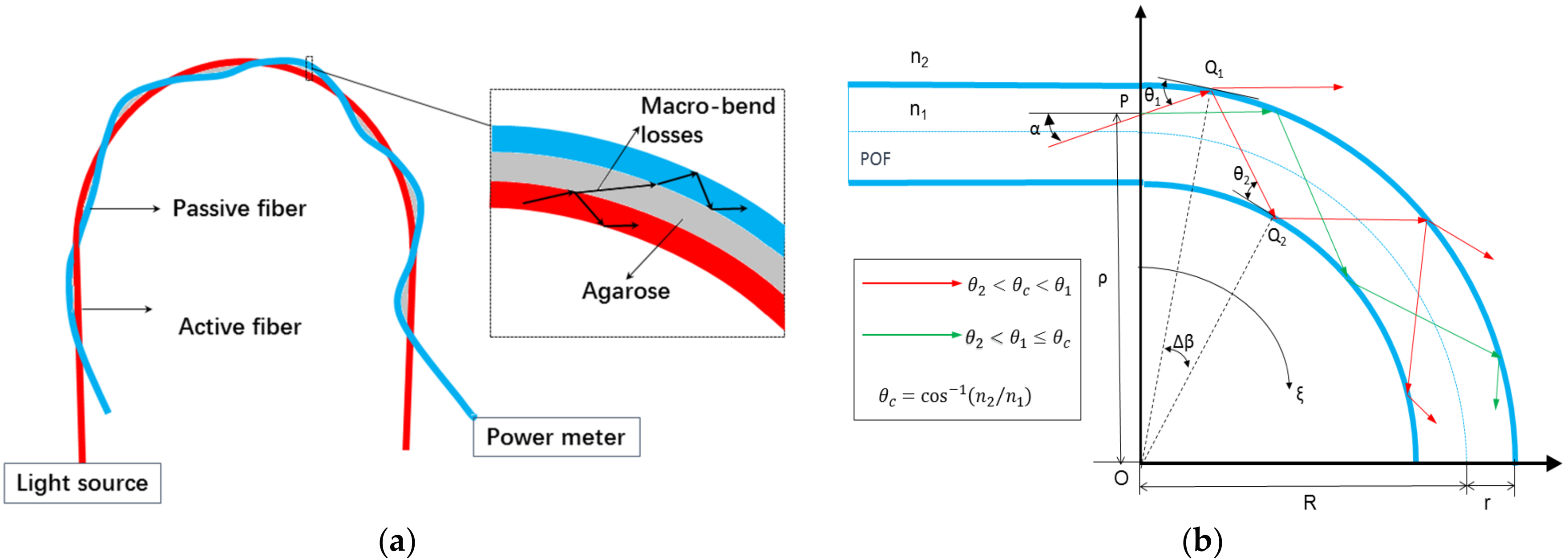 Sensors 17 00944 g001