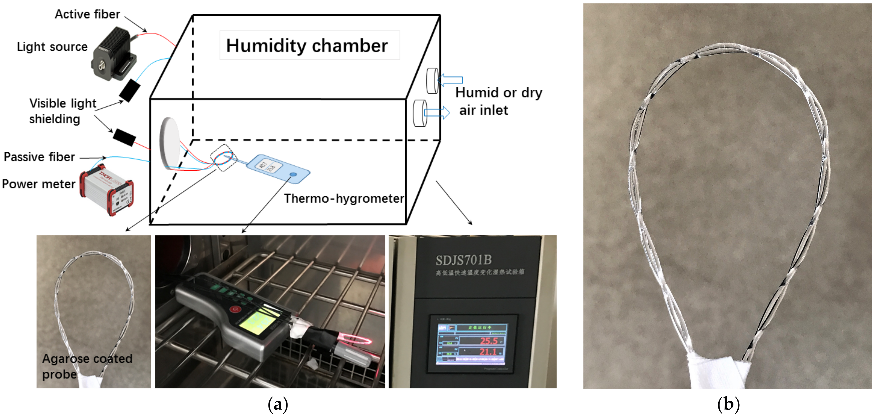 Sensors 17 00944 g002