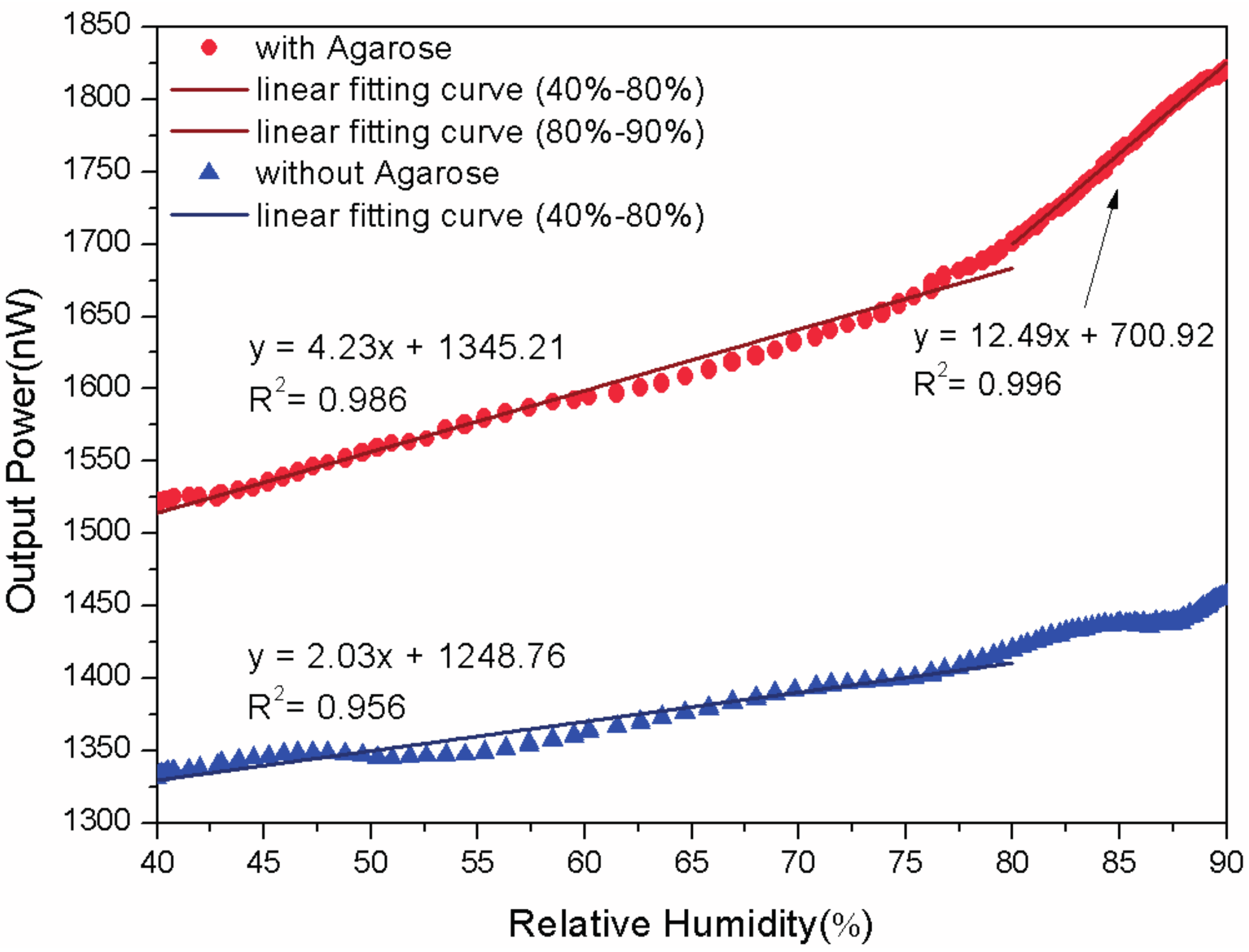 Sensors 17 00944 g003