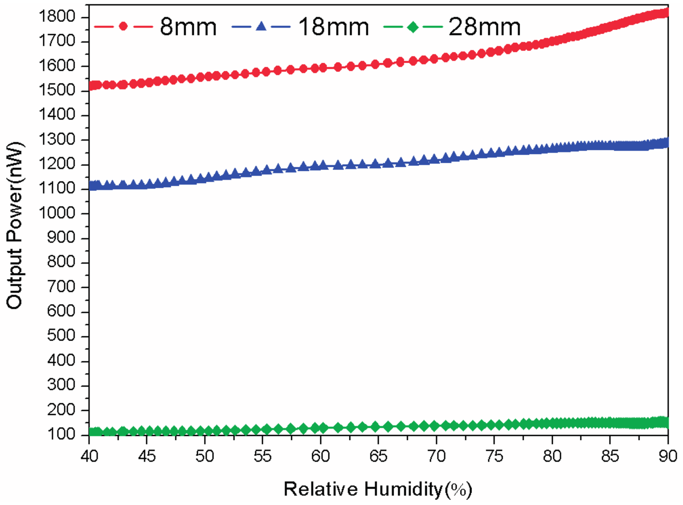 Sensors 17 00944 g004