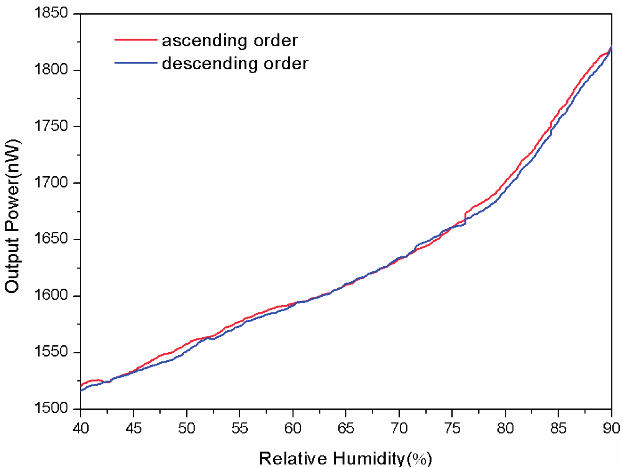 Sensors 17 00944 g005