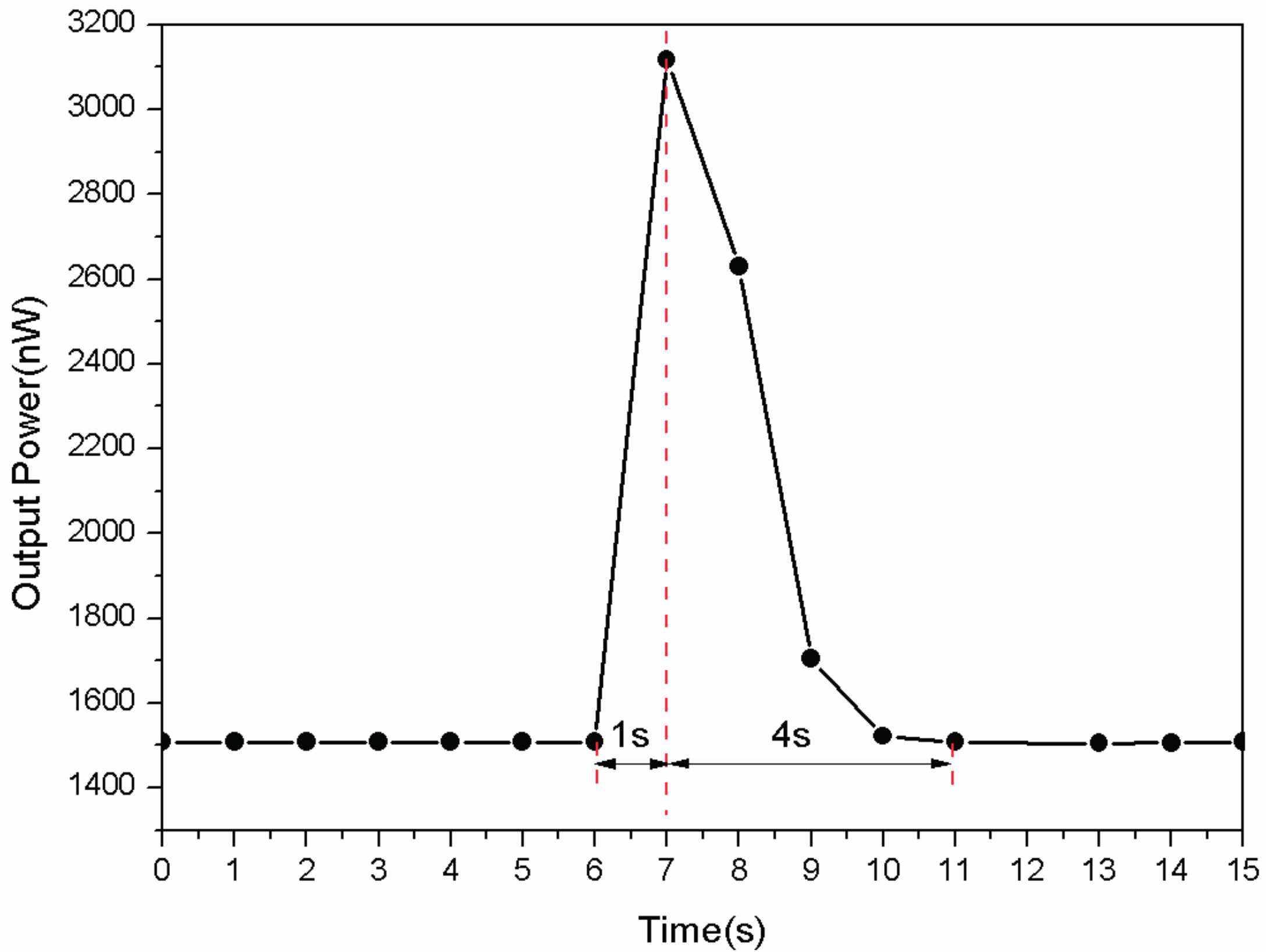 Sensors 17 00944 g006