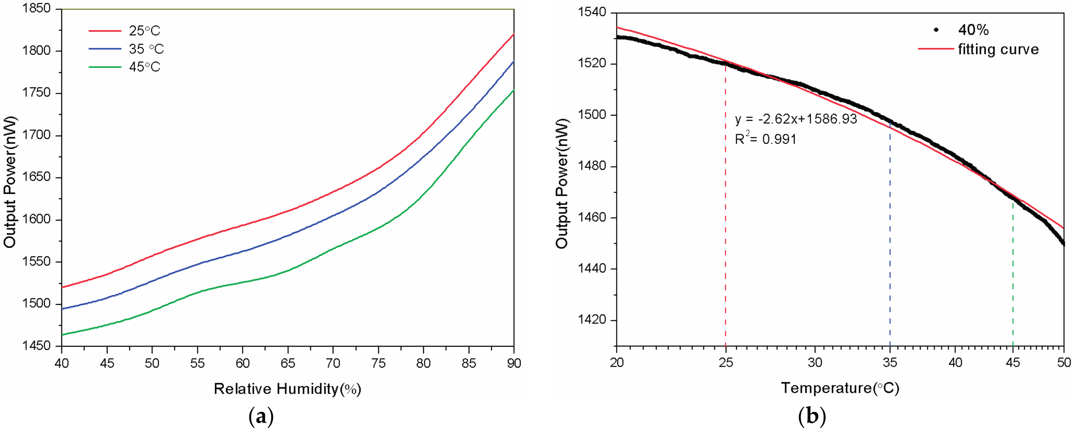 Sensors 17 00944 g007