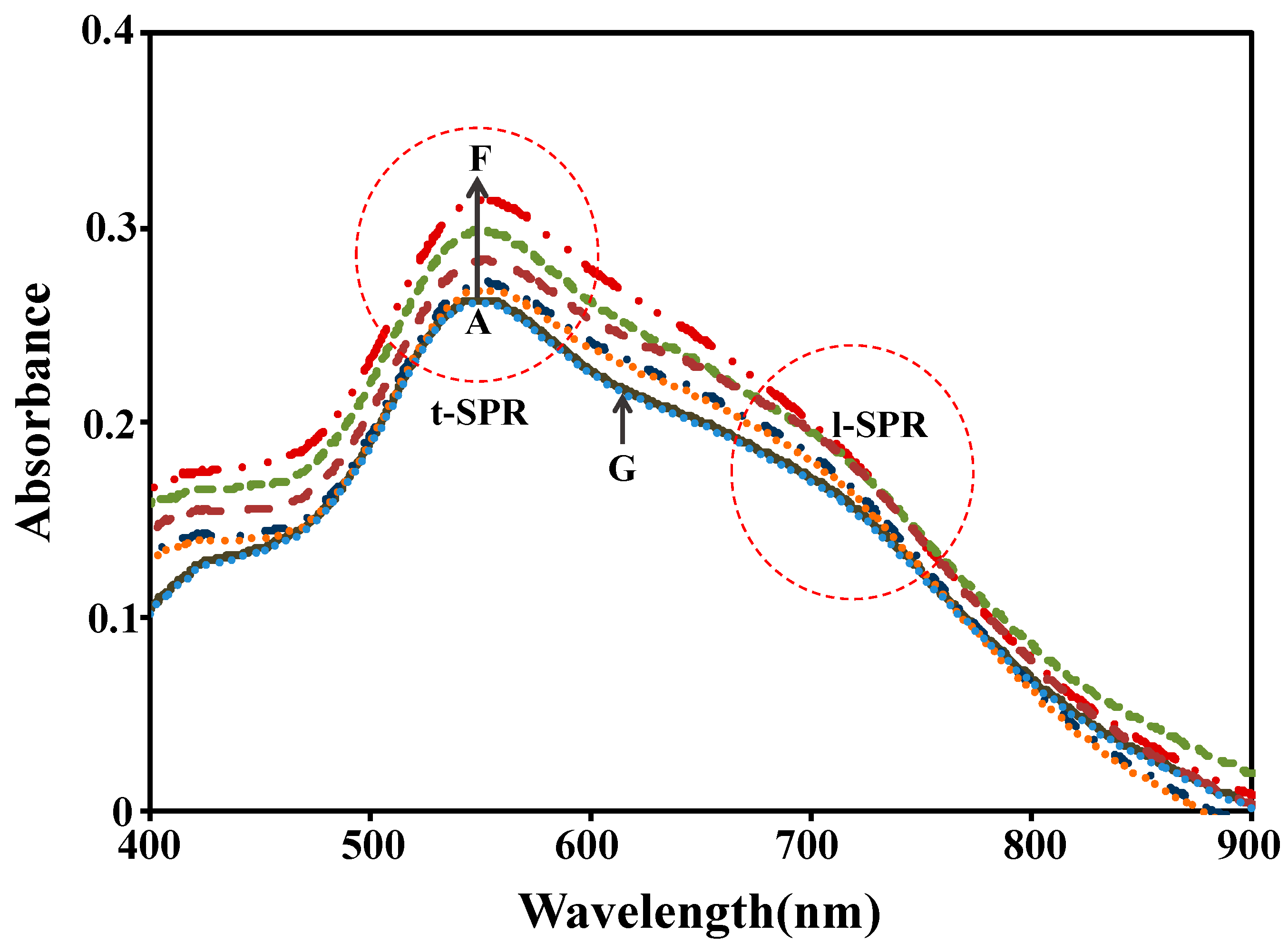 Sensors 17 00947 g003