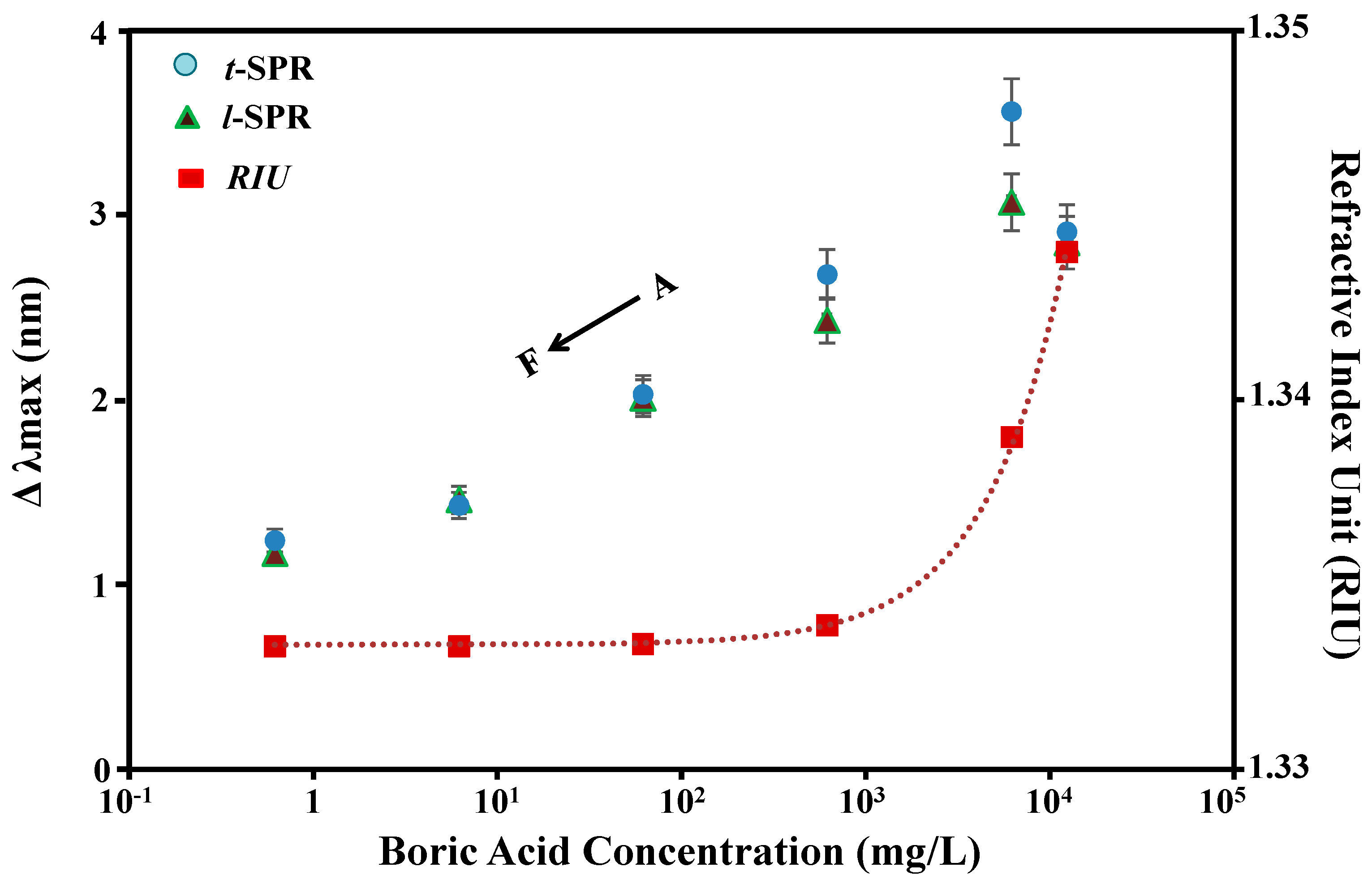Sensors 17 00947 g004