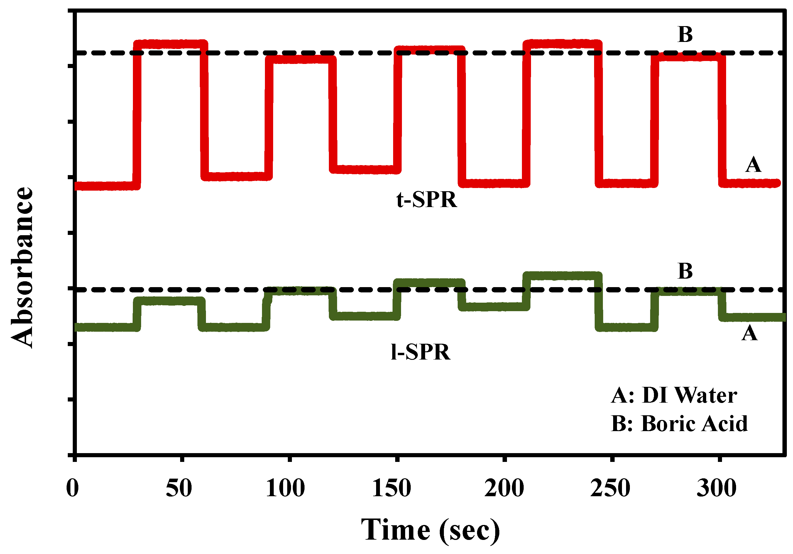 Sensors 17 00947 g005
