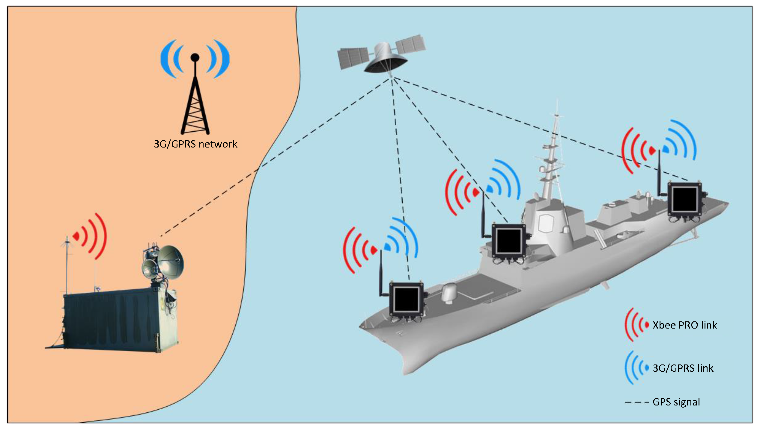 Sensors 17 00948 g003