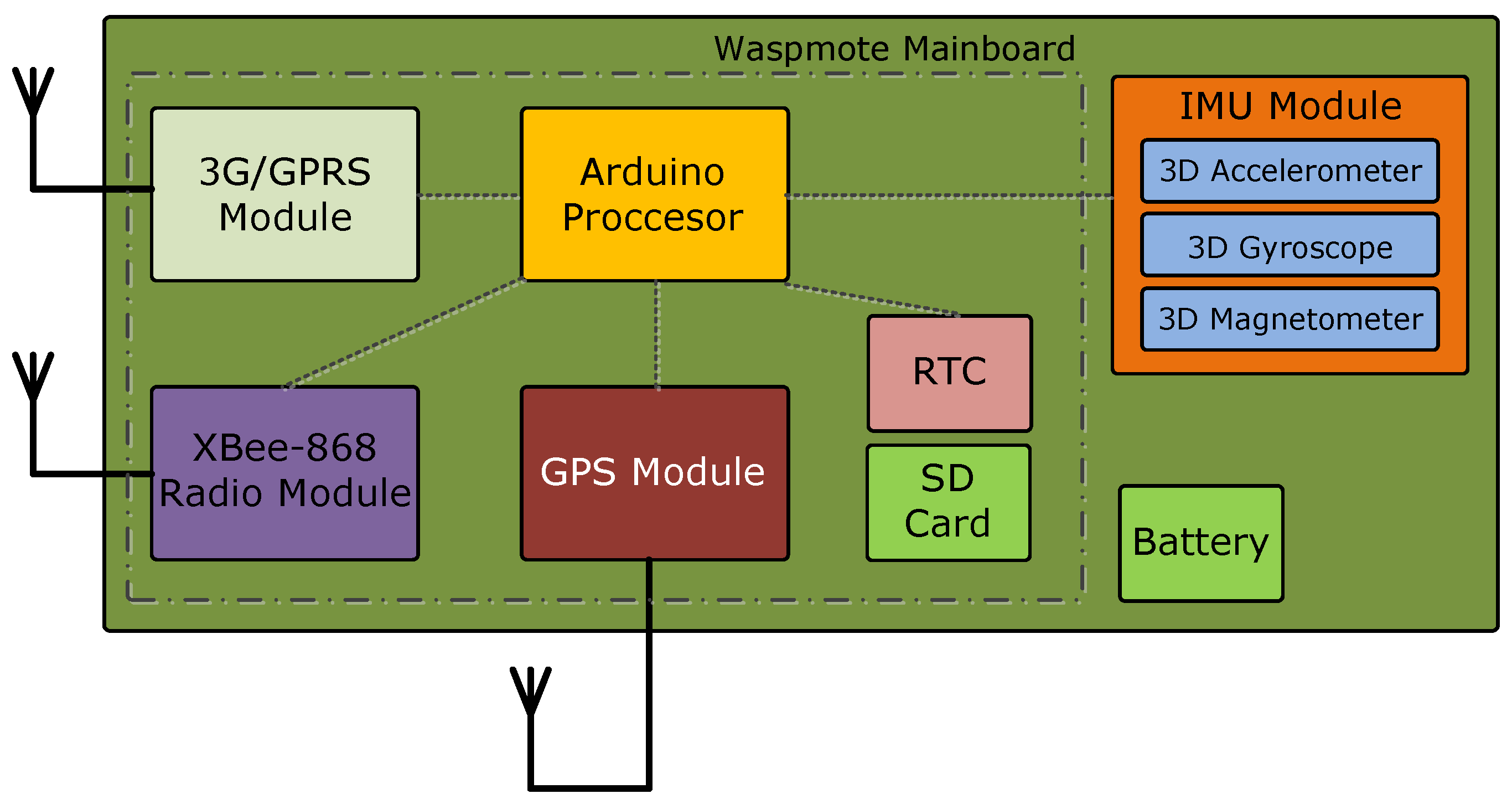 Sensors 17 00948 g006