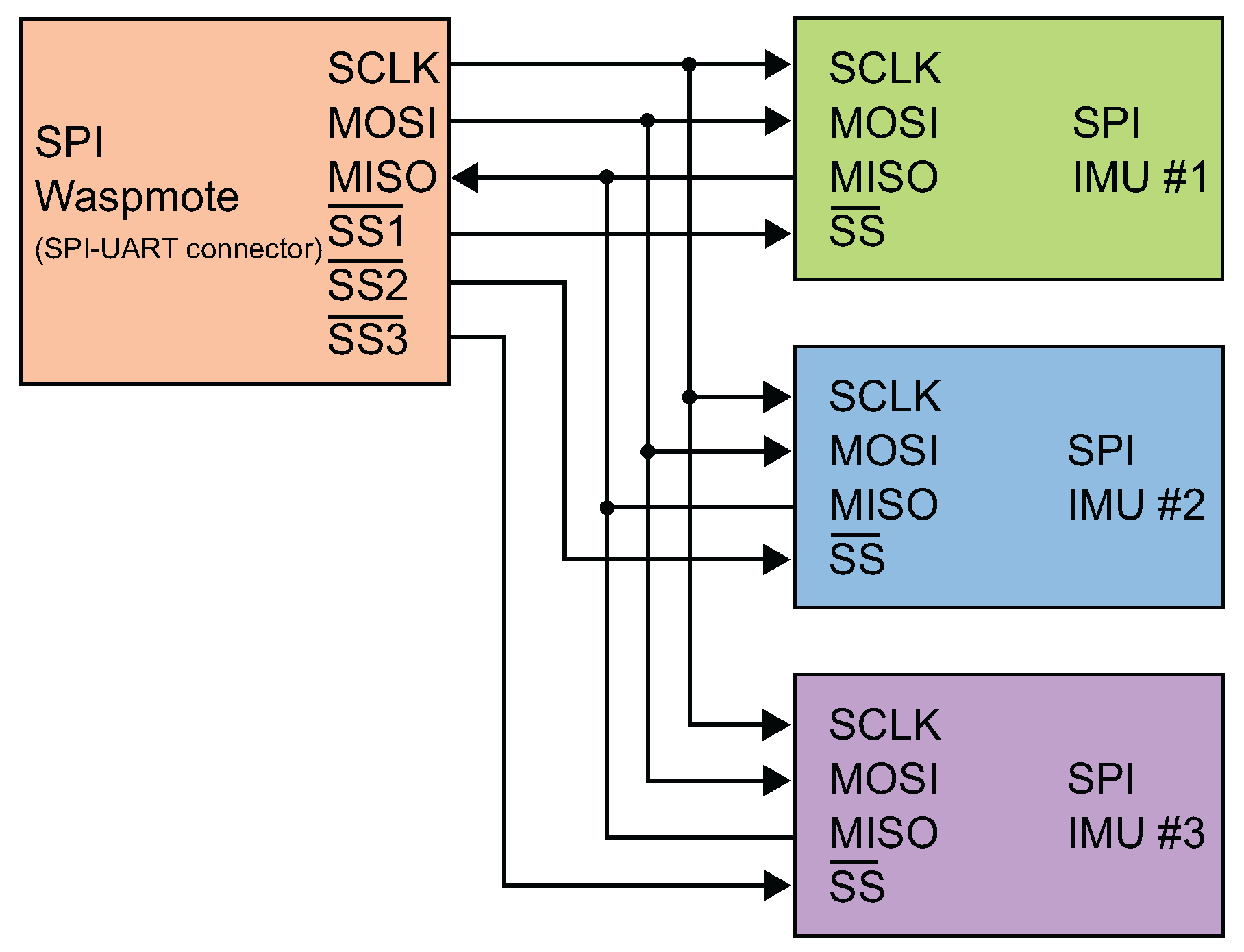 Sensors 17 00948 g010