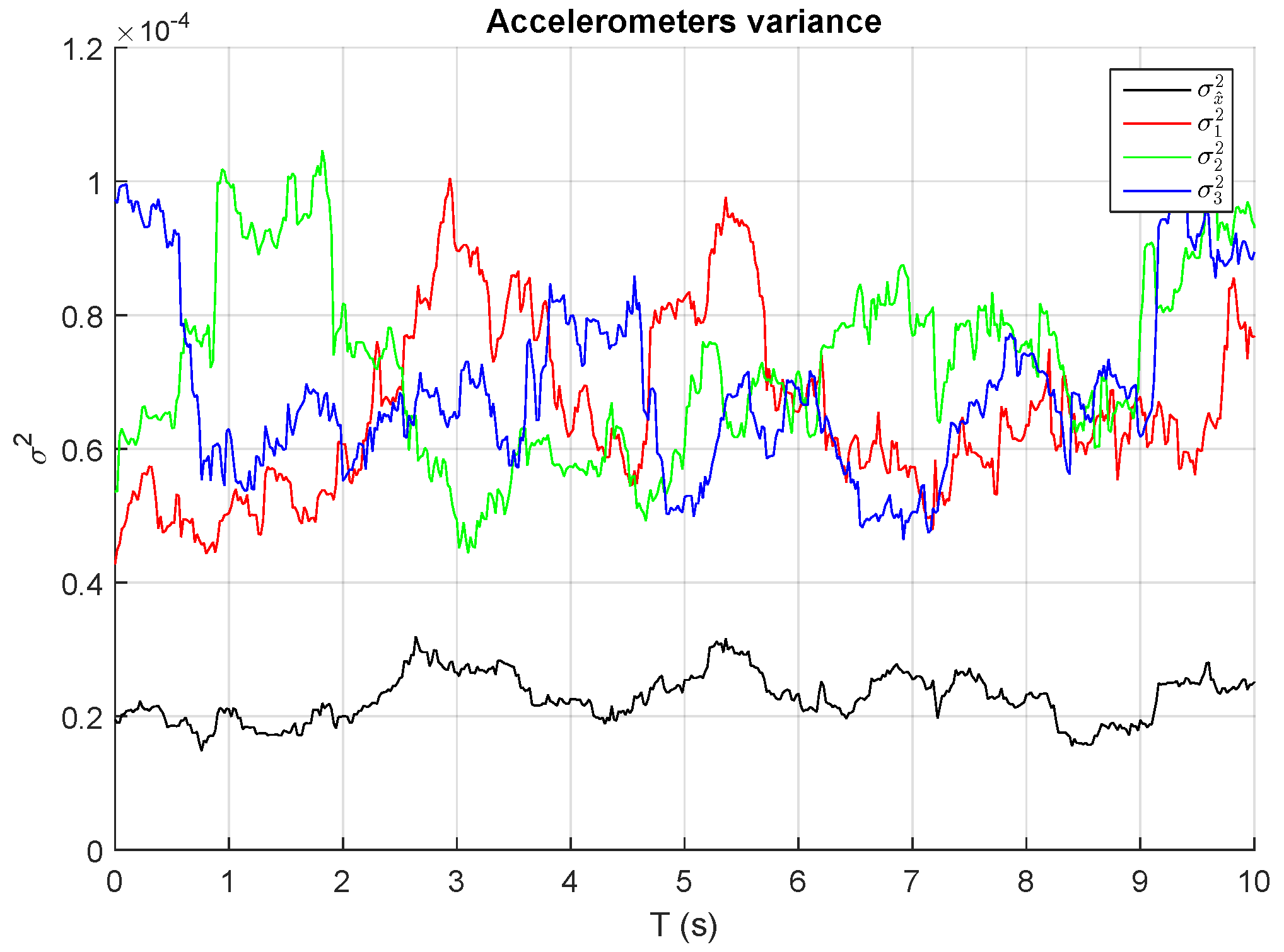 Sensors 17 00948 g011