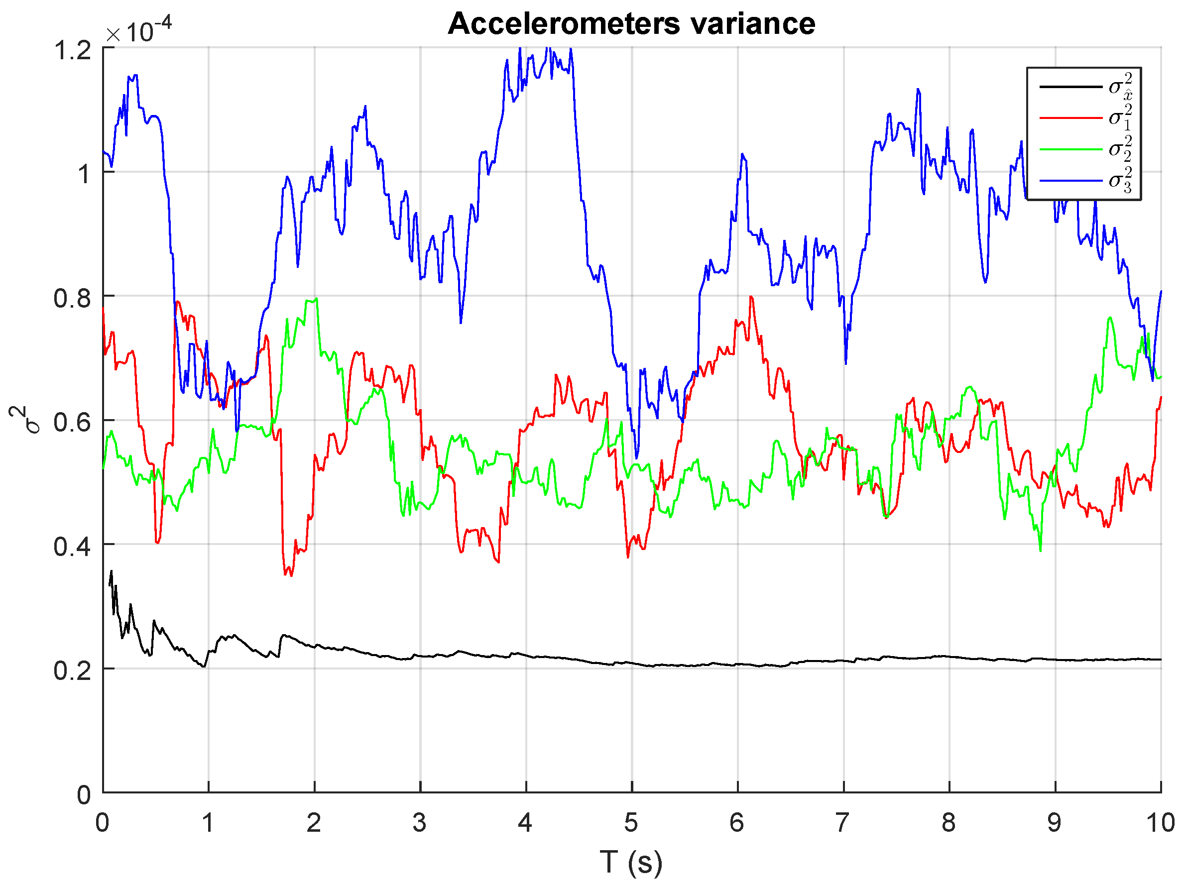 Sensors 17 00948 g013
